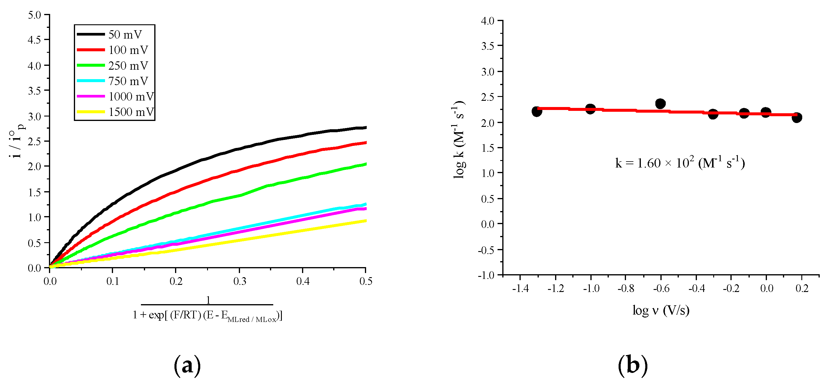 Catalysts 11 00948 g006 550