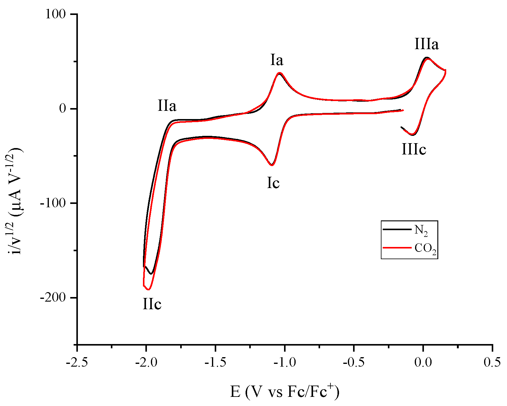 Catalysts 11 00948 g010 550
