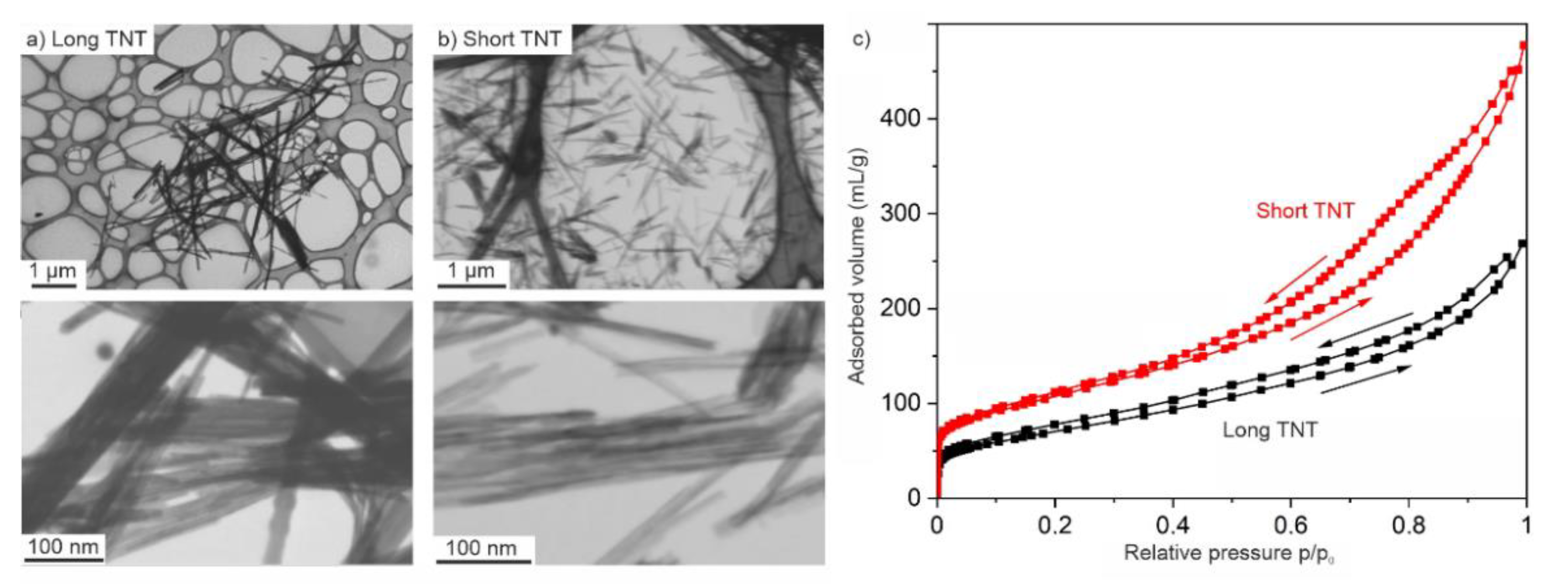 Catalysts 11 00949 g002 550