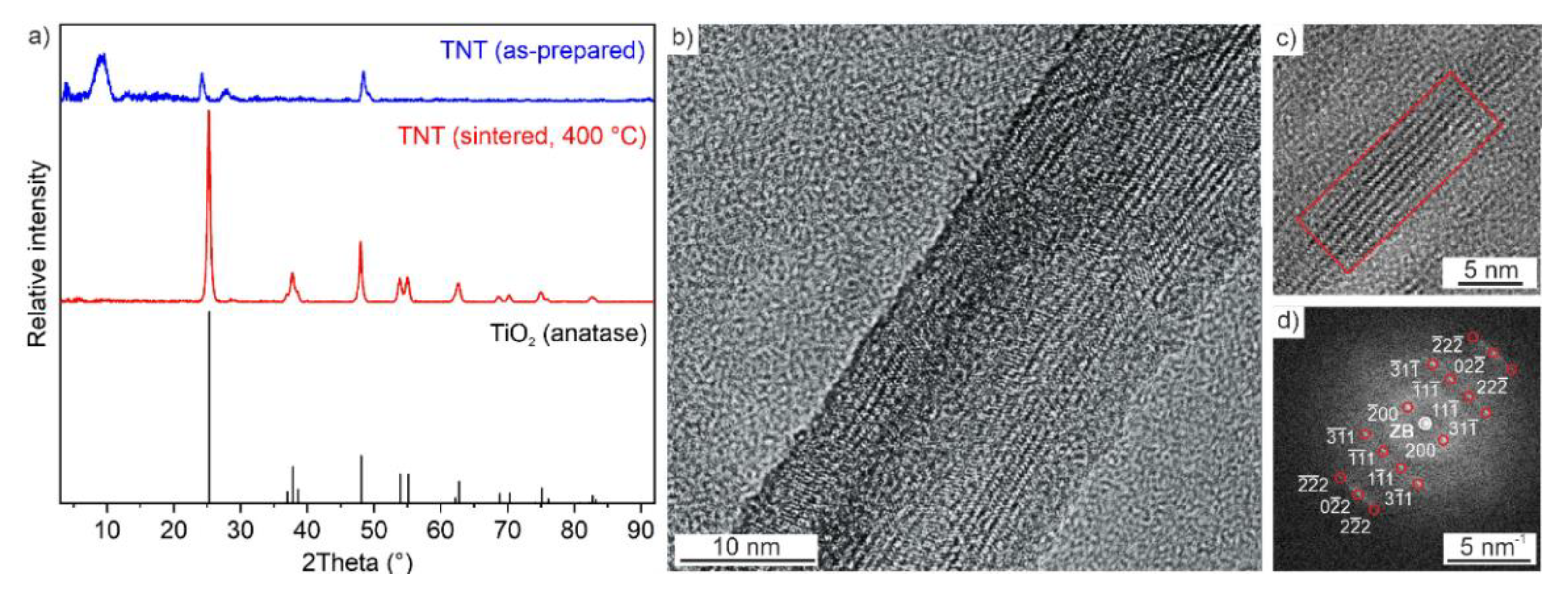 Catalysts 11 00949 g003 550