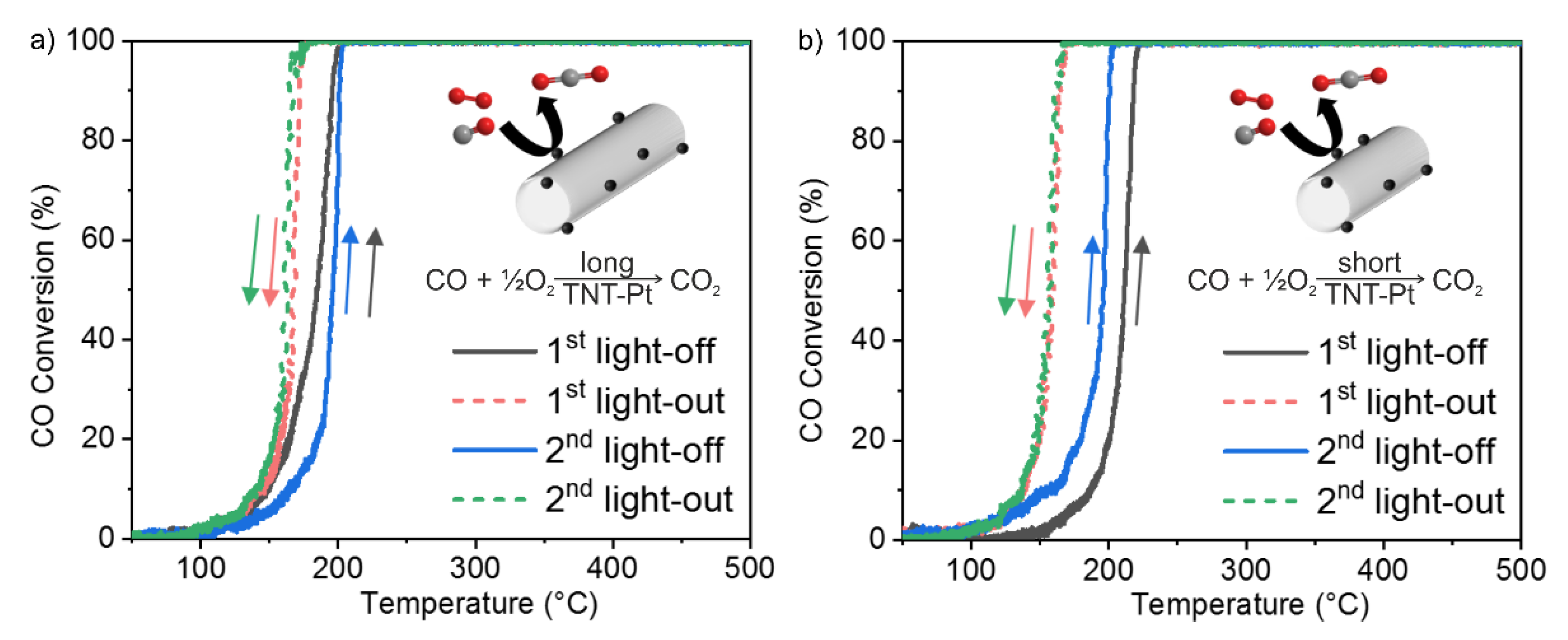 Catalysts 11 00949 g006 550