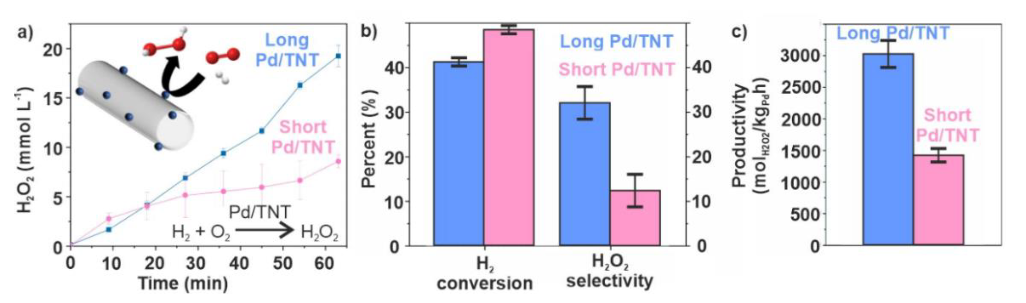 Catalysts 11 00949 g007 550