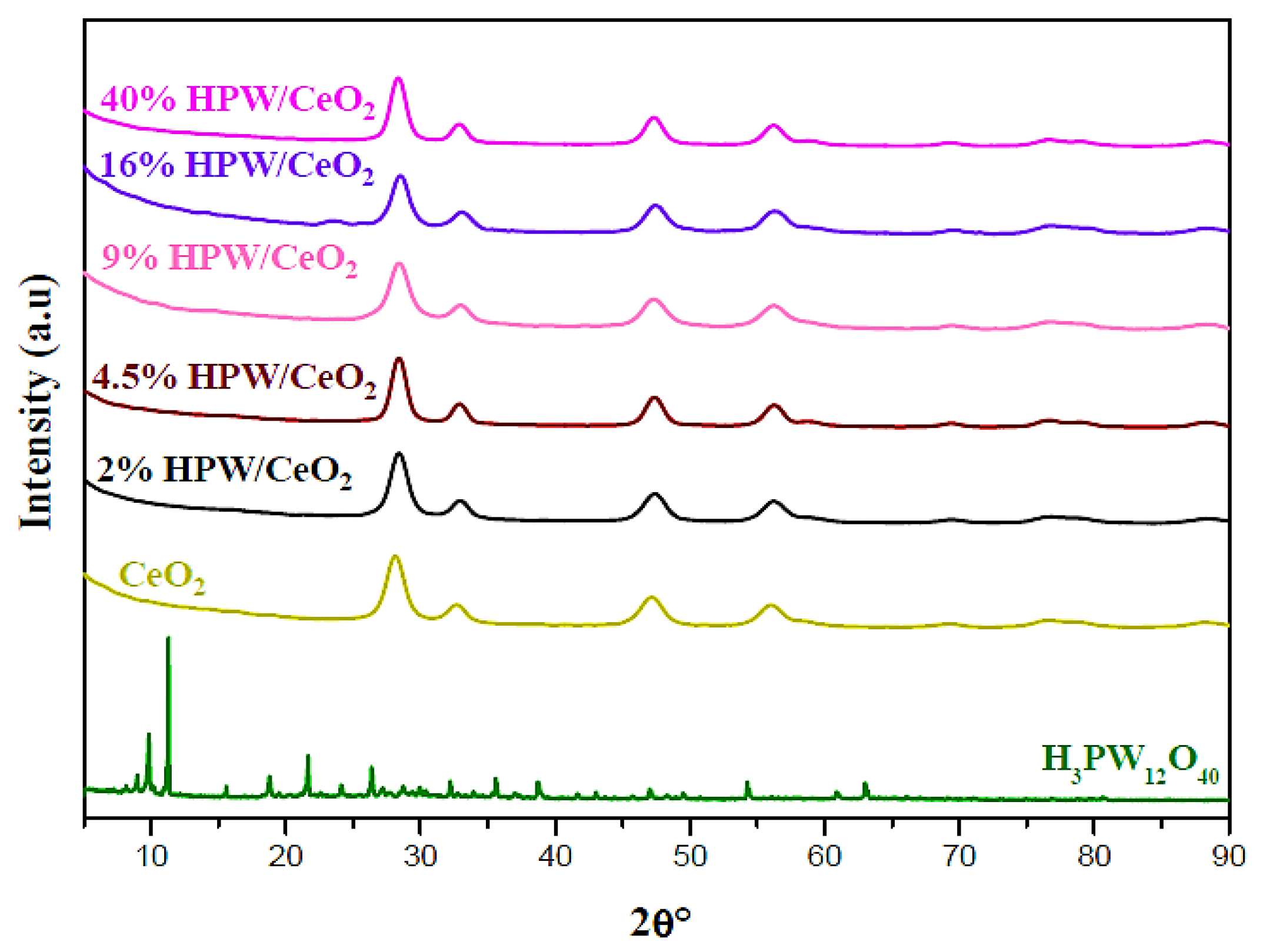Catalysts 11 00950 g001