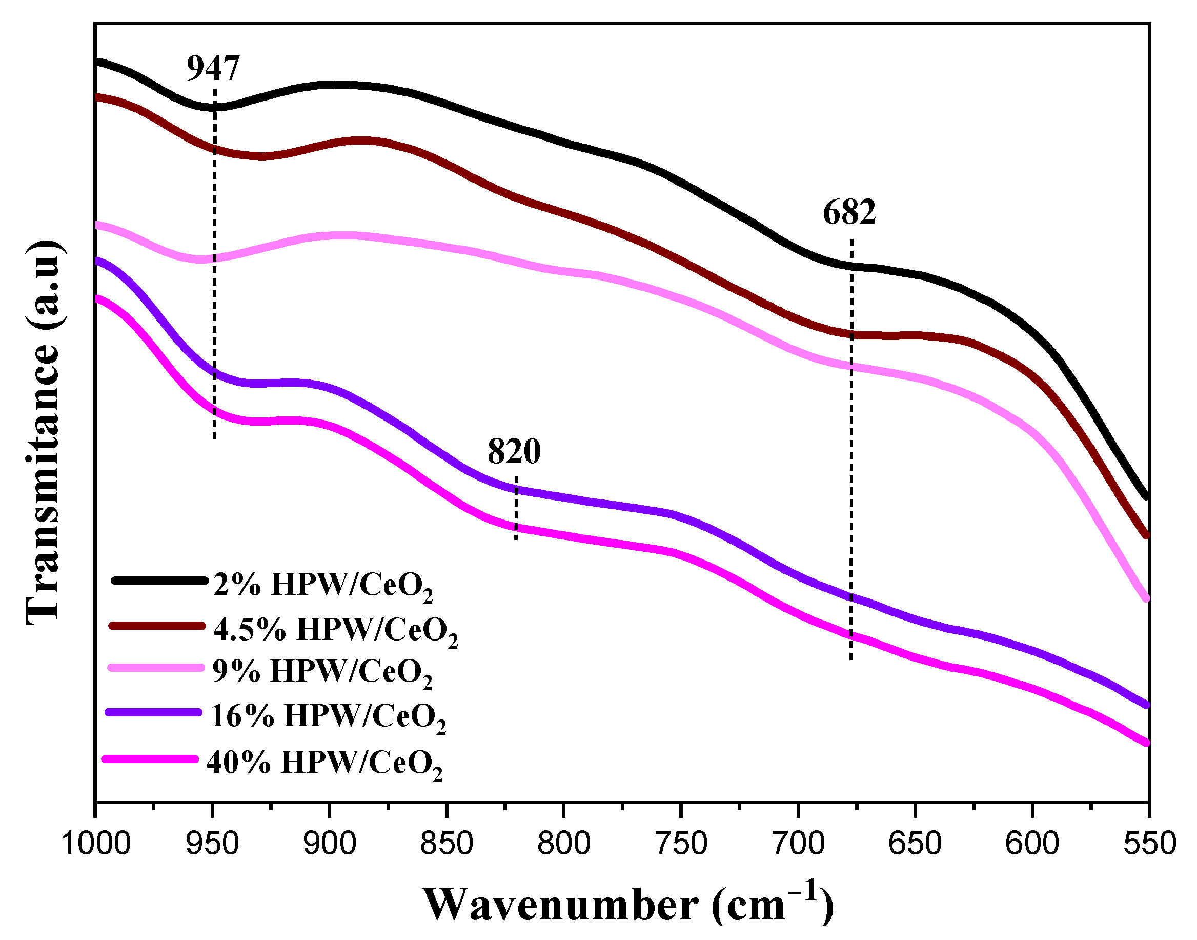 Catalysts 11 00950 g002
