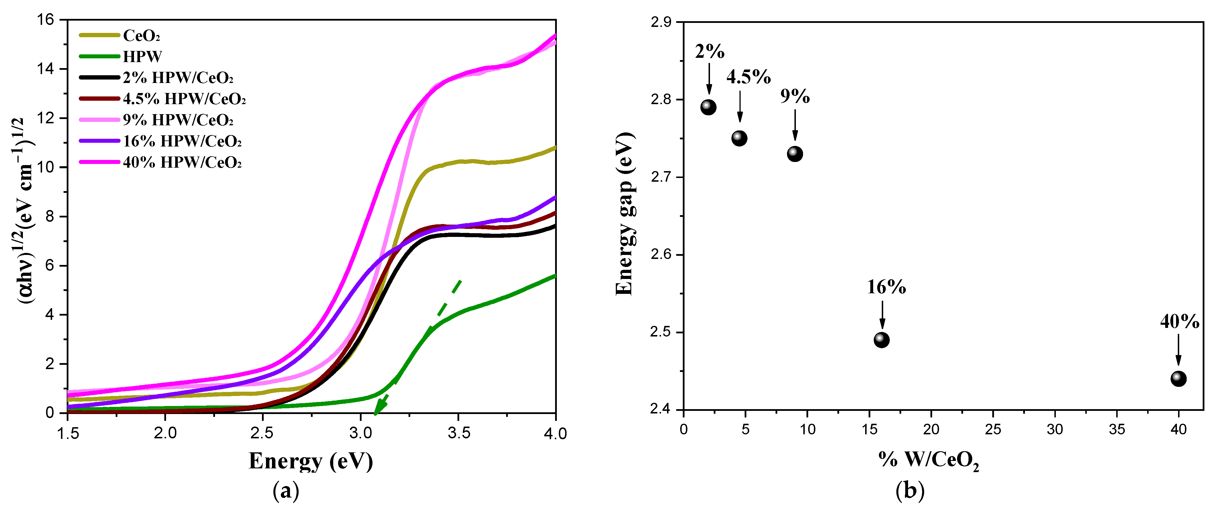 Catalysts 11 00950 g004