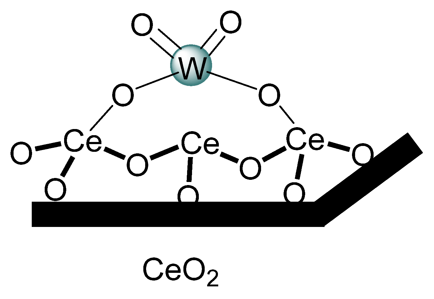 Catalysts 11 00950 g005