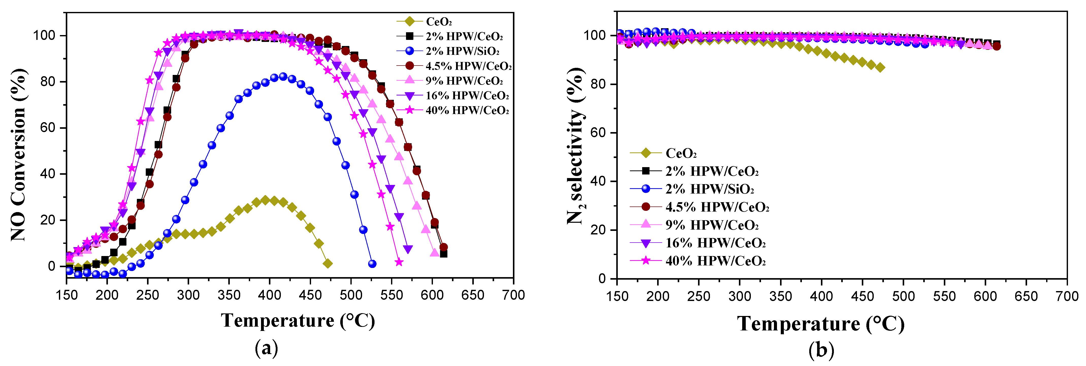 Catalysts 11 00950 g006