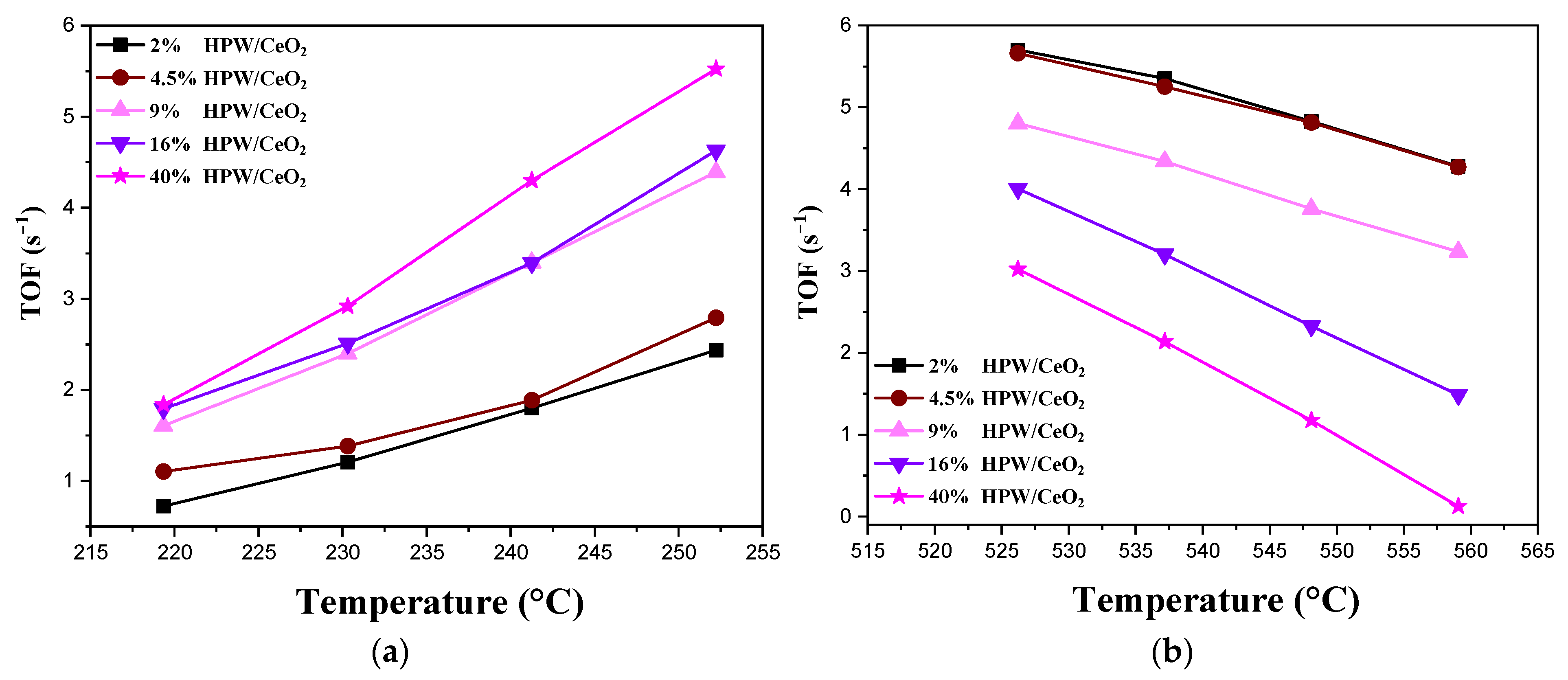 Catalysts 11 00950 g007