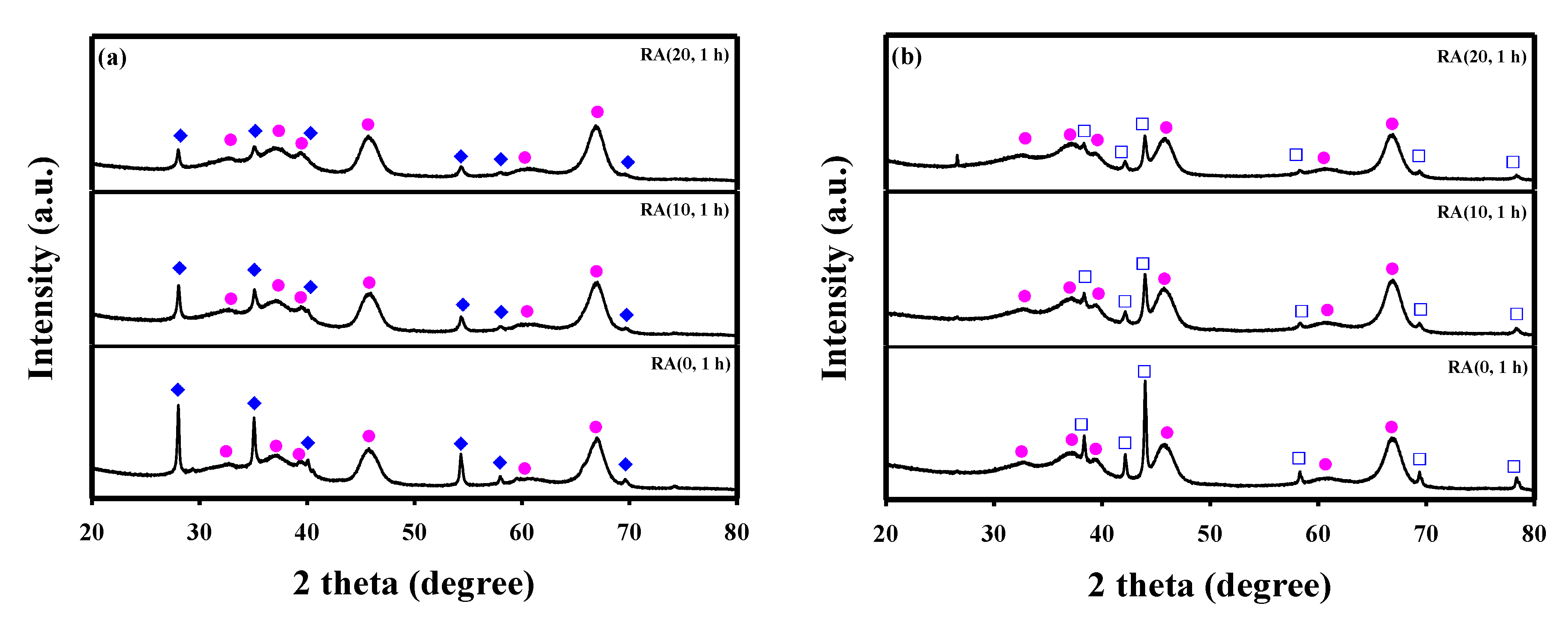 Catalysts 11 00951 g003