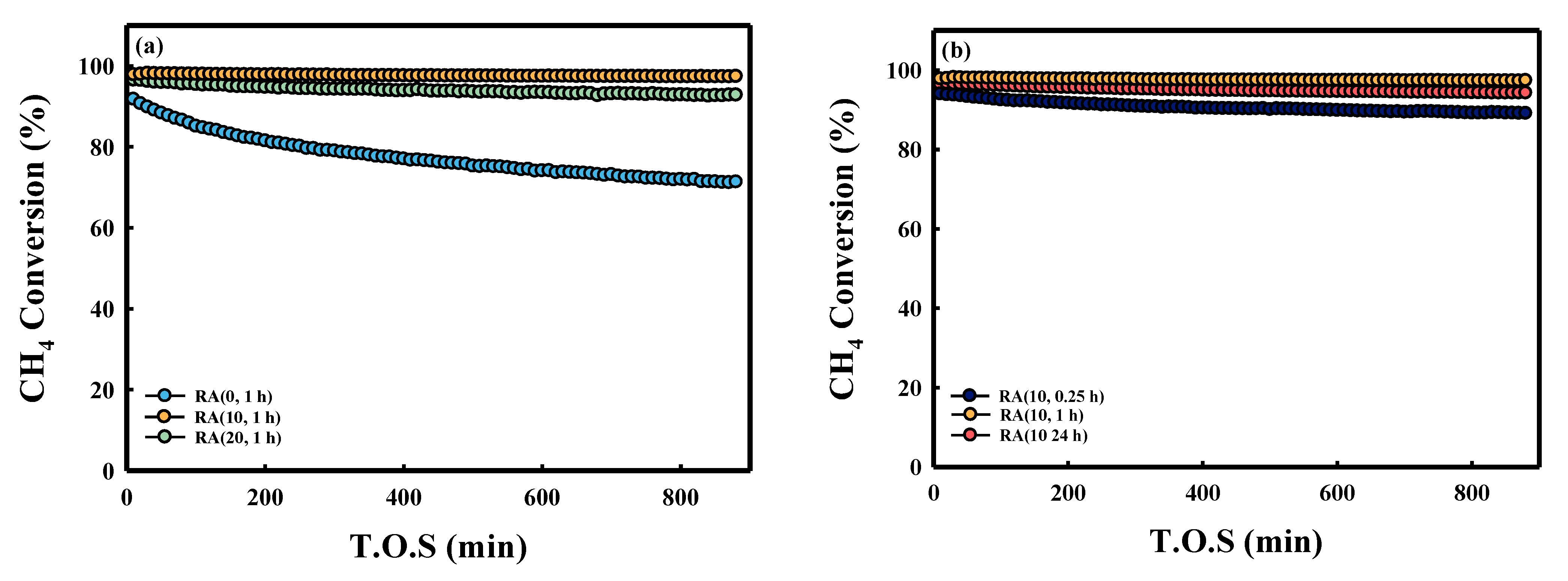 Catalysts 11 00951 g004