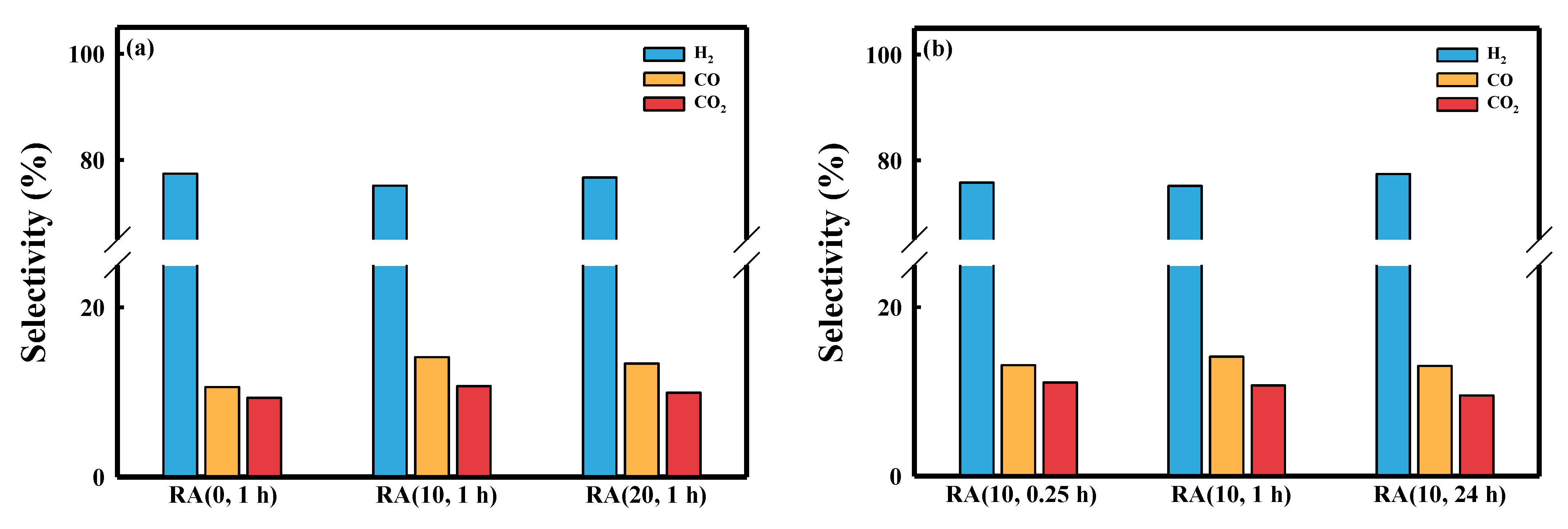 Catalysts 11 00951 g005