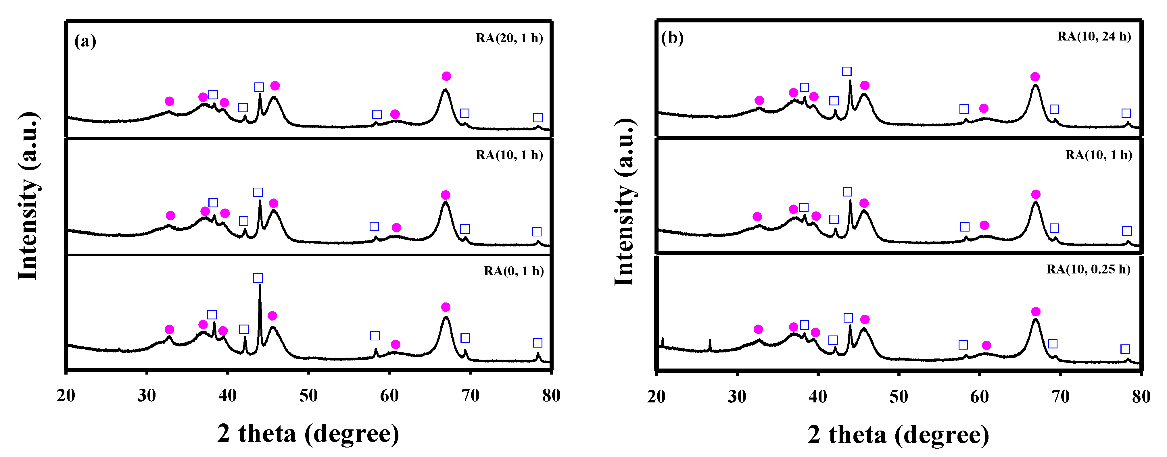 Catalysts 11 00951 g006