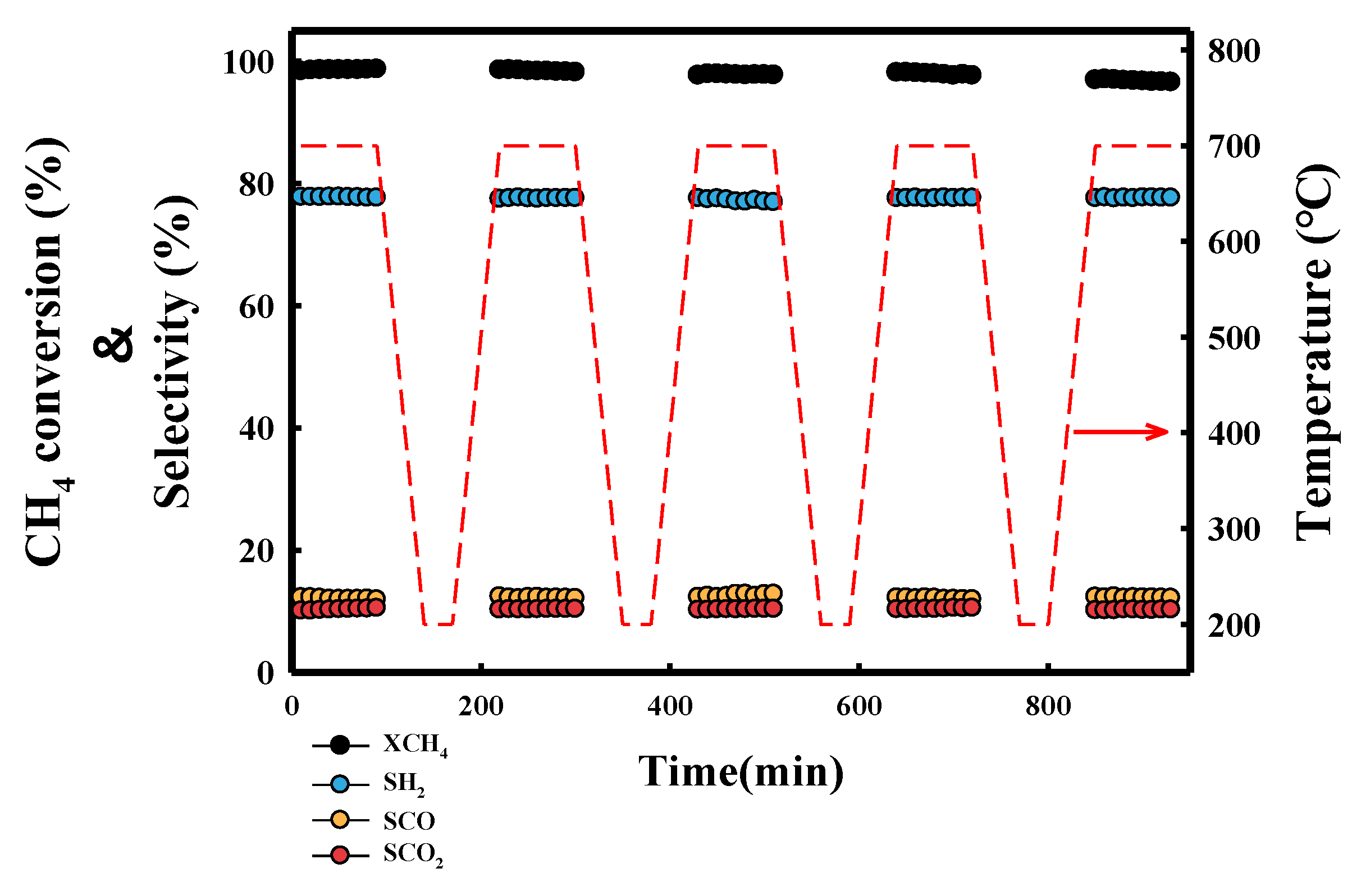 Catalysts 11 00951 g007