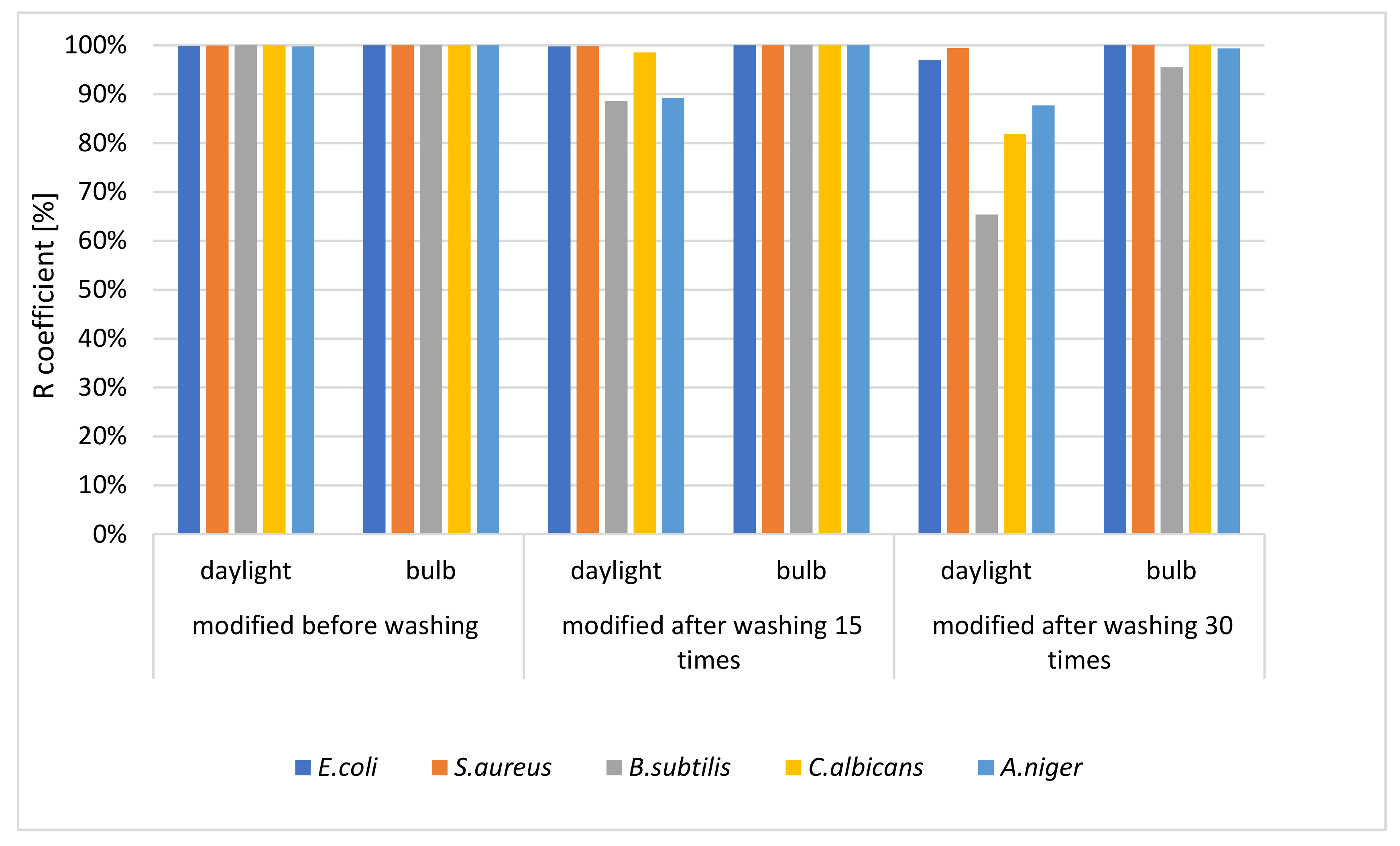 Catalysts 11 00952 g005 550