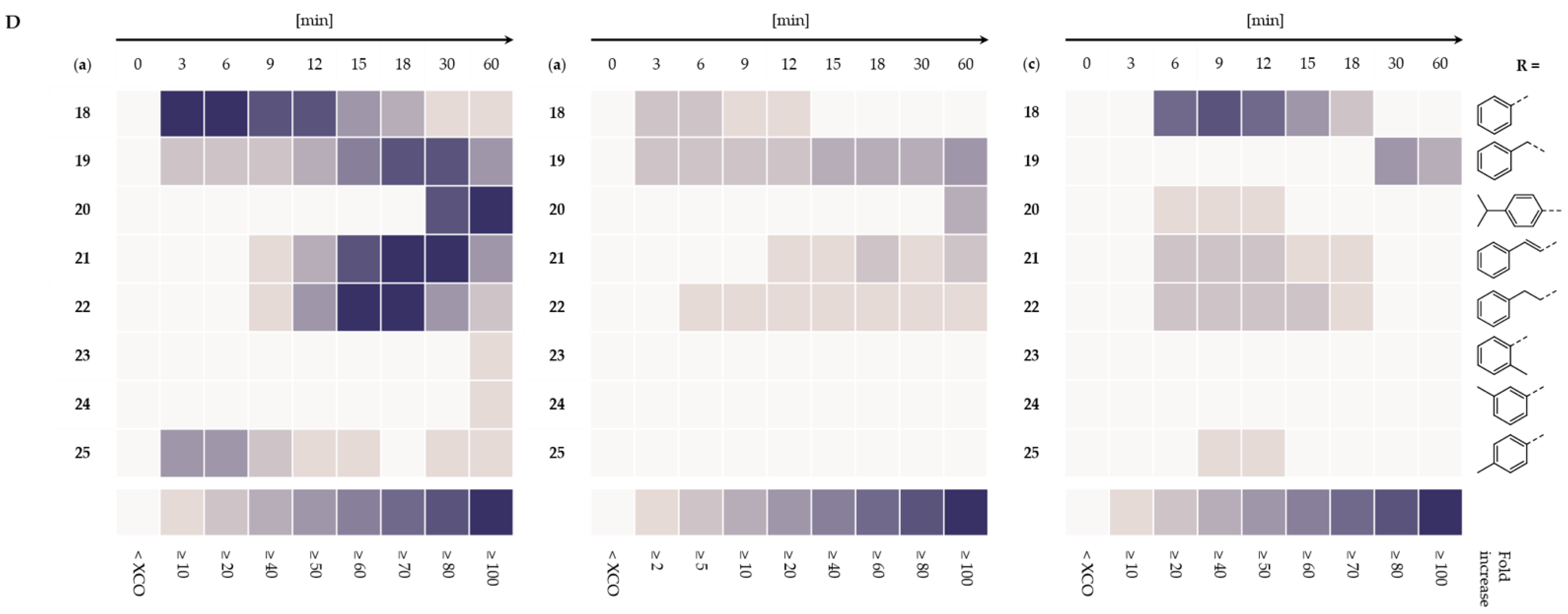 Catalysts 11 00953 g003b