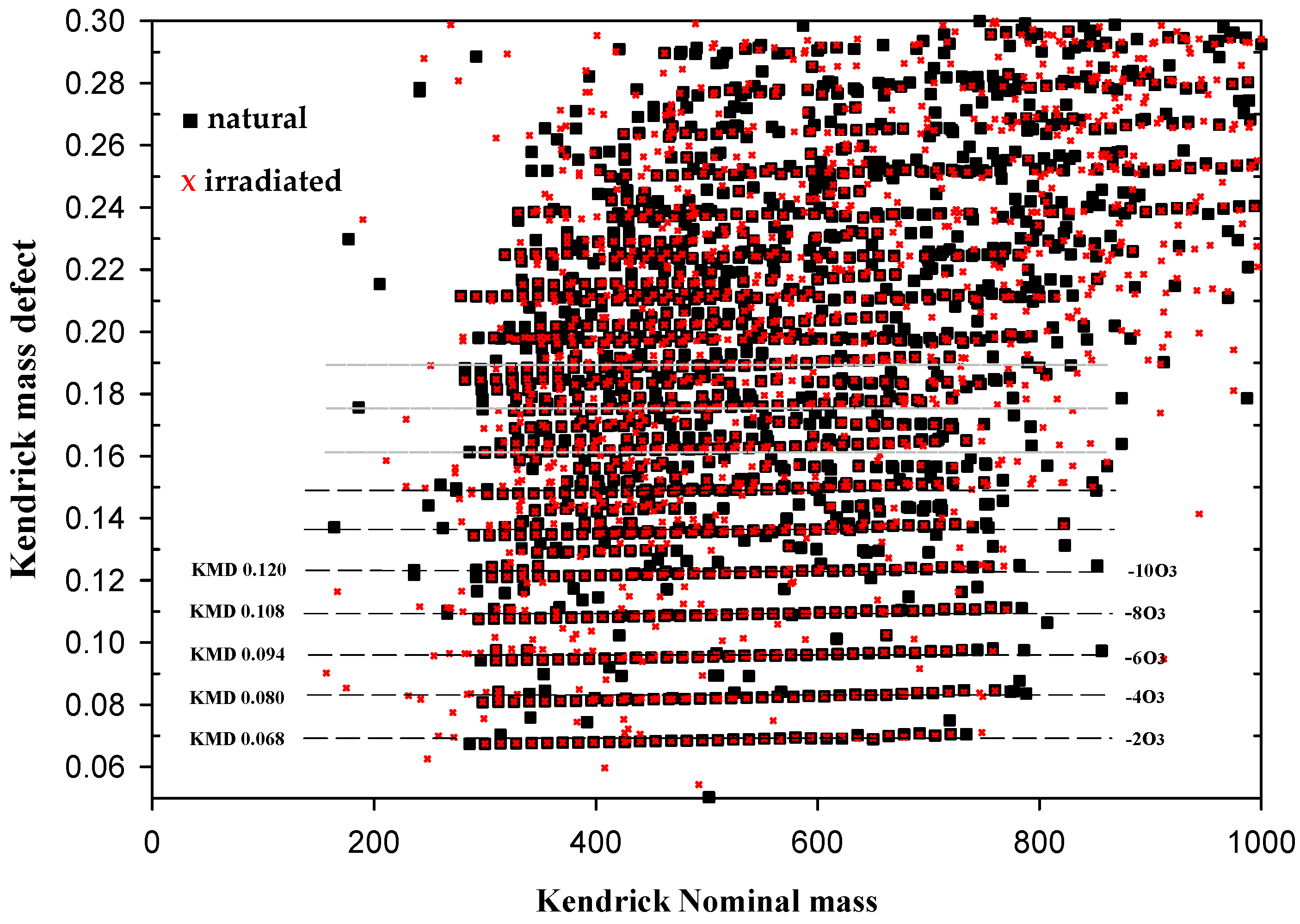 Catalysts 11 00954 g002 Catalysts 11 00954 g002