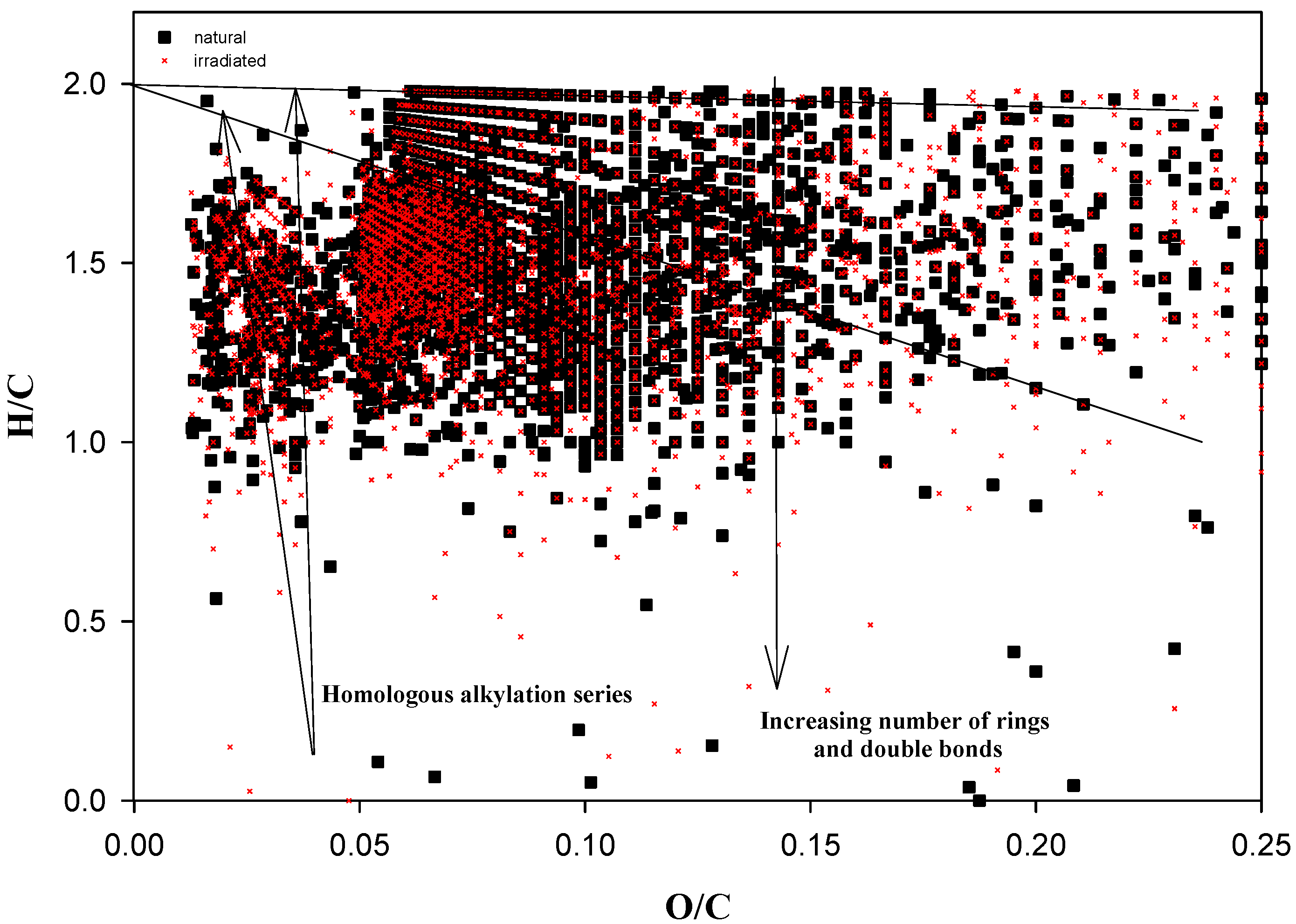 Catalysts 11 00954 g003 Catalysts 11 00954 g003