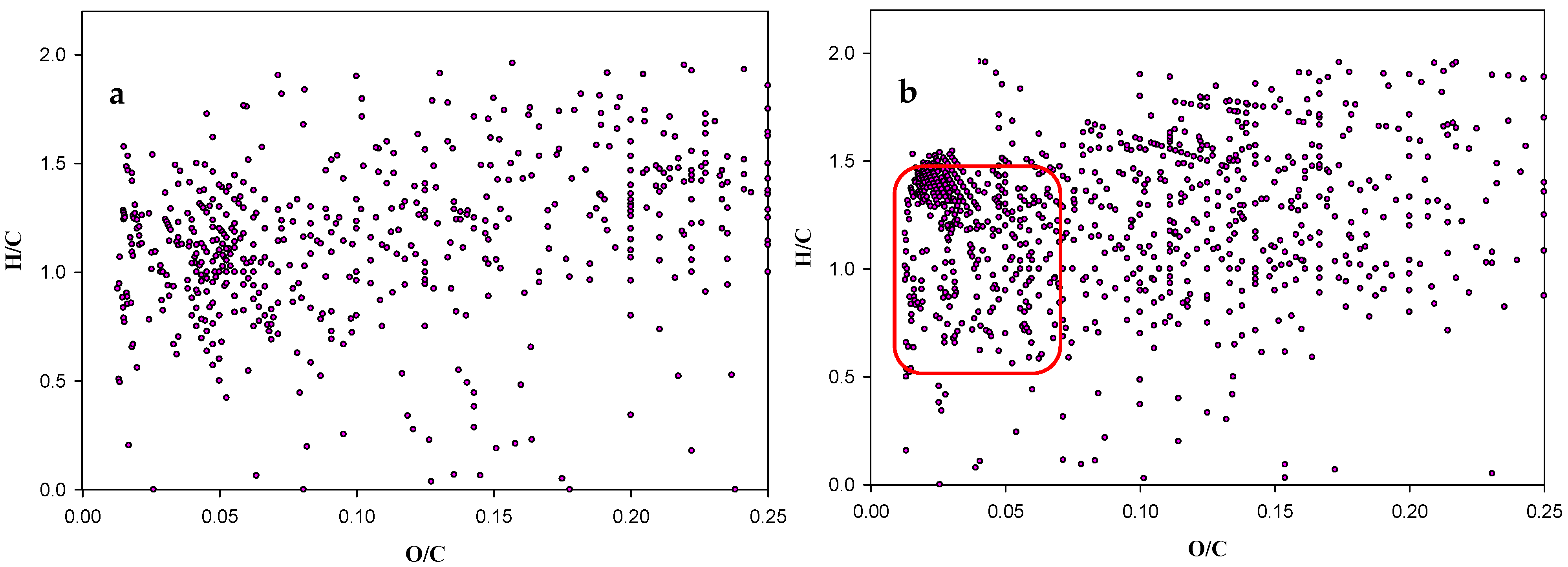 Catalysts 11 00954 g008 Catalysts 11 00954 g008