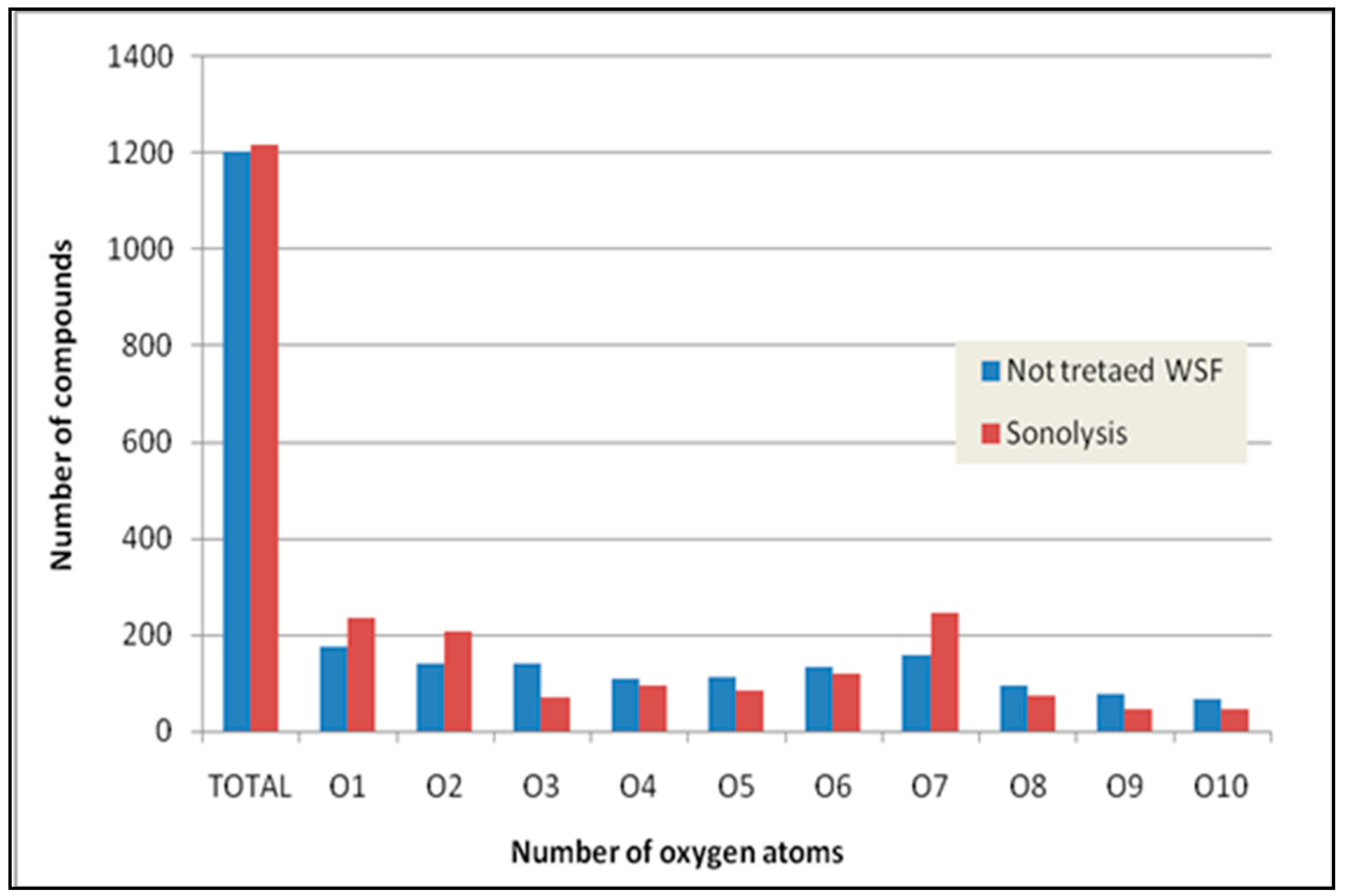 Catalysts 11 00954 g009 Catalysts 11 00954 g009