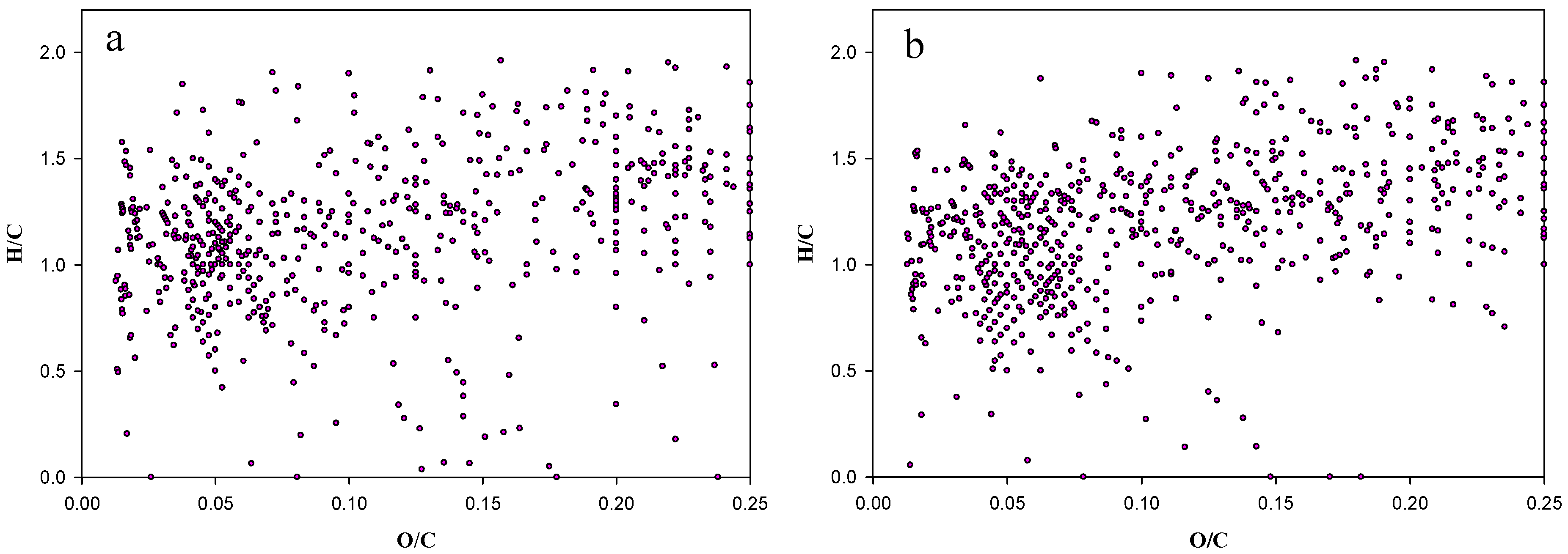 Catalysts 11 00954 g011 Catalysts 11 00954 g011