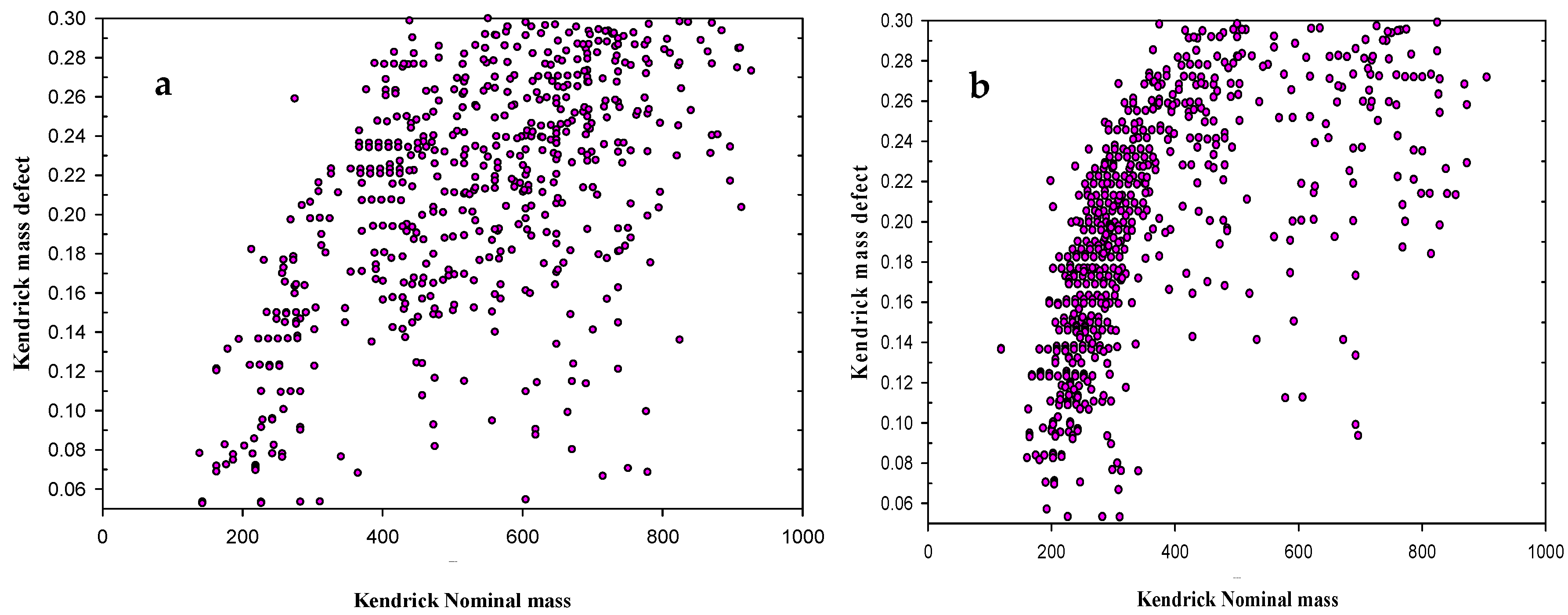 Catalysts 11 00954 g013 Catalysts 11 00954 g013