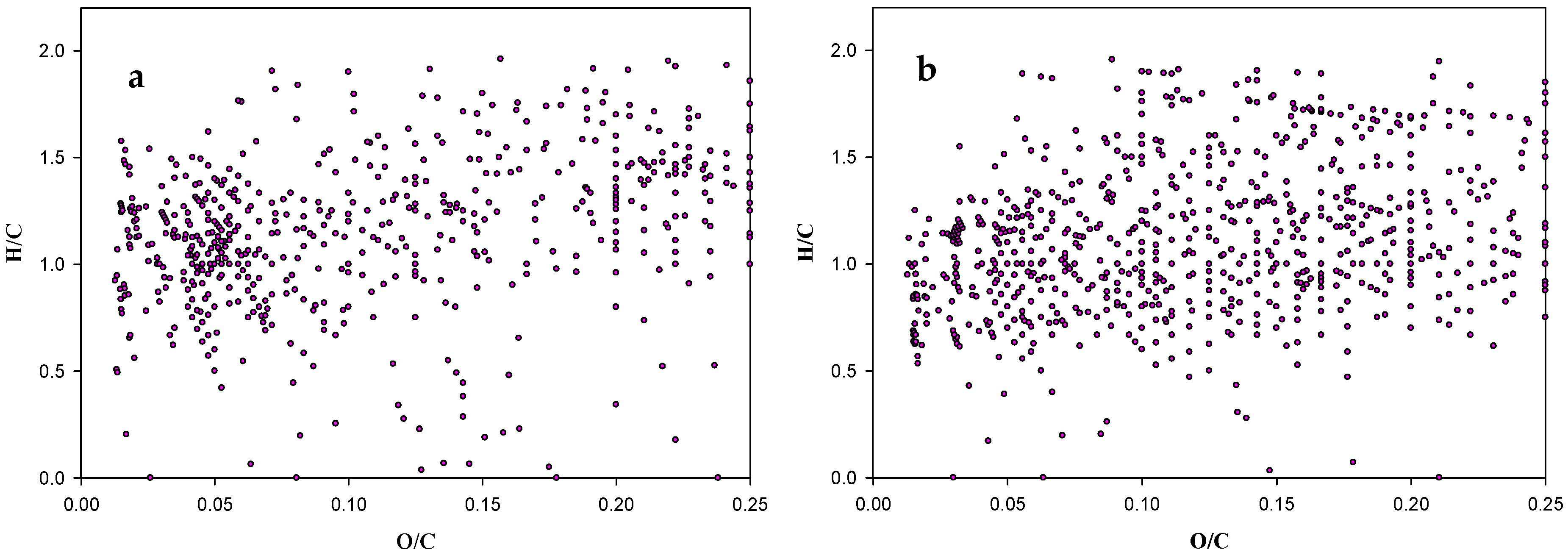 Catalysts 11 00954 g014 Catalysts 11 00954 g014