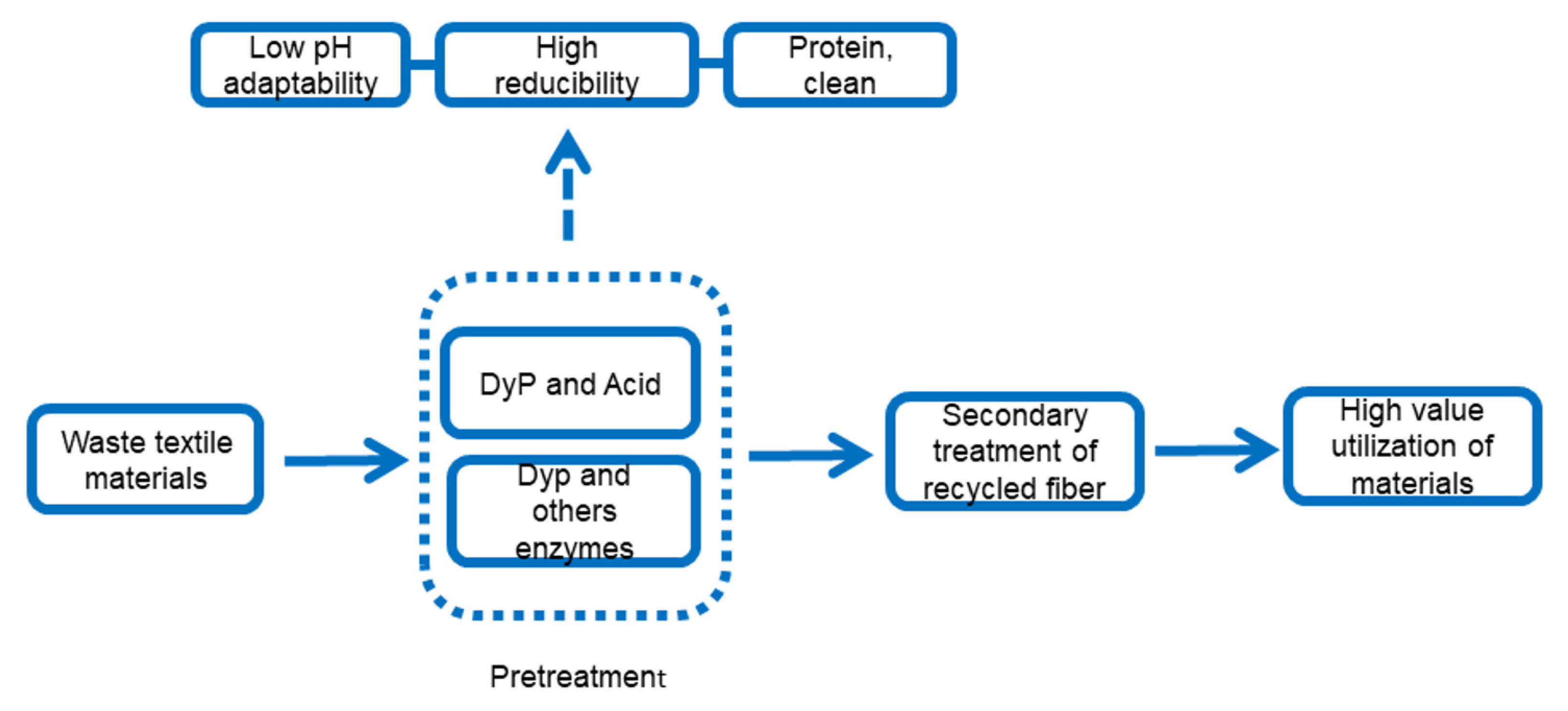 Catalysts 11 00955 g006