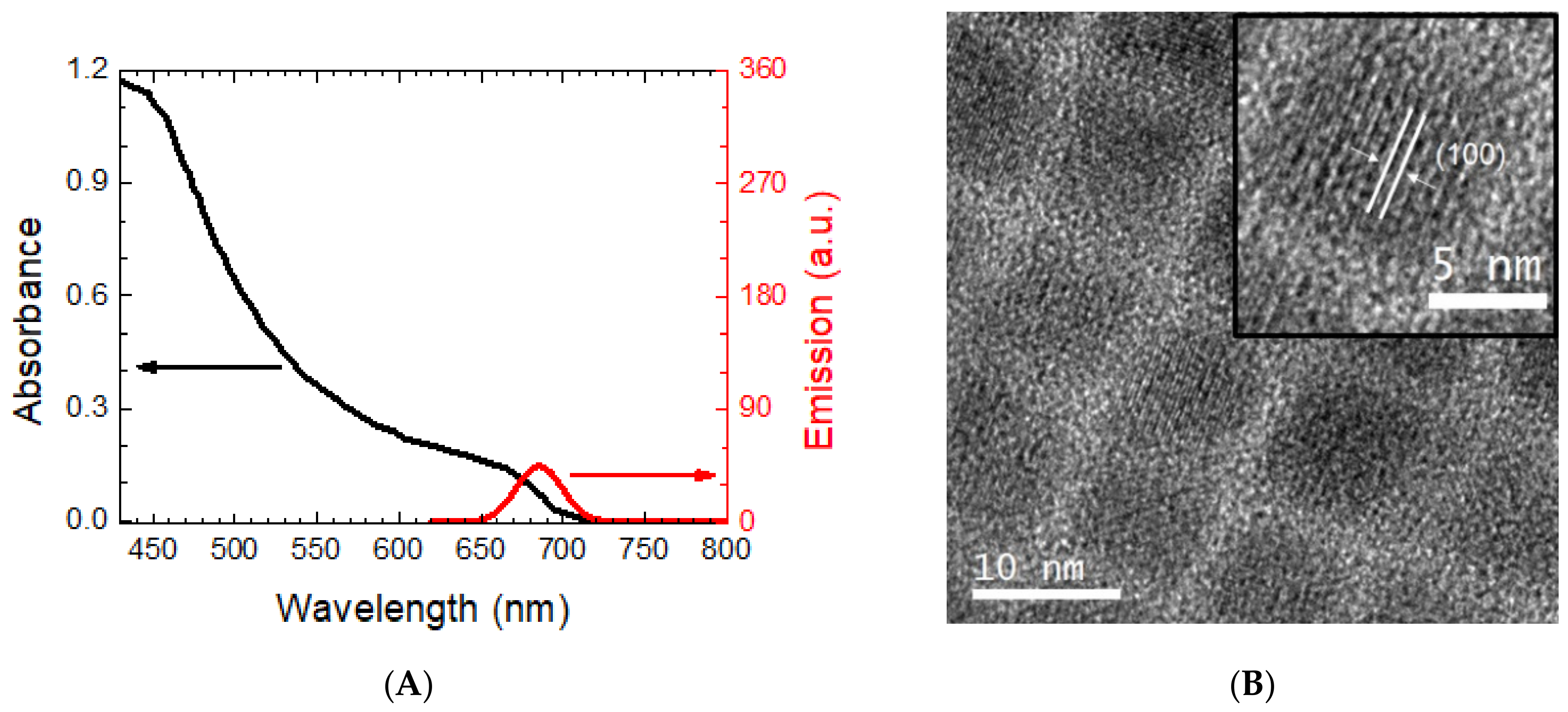 Catalysts 11 00957 g002