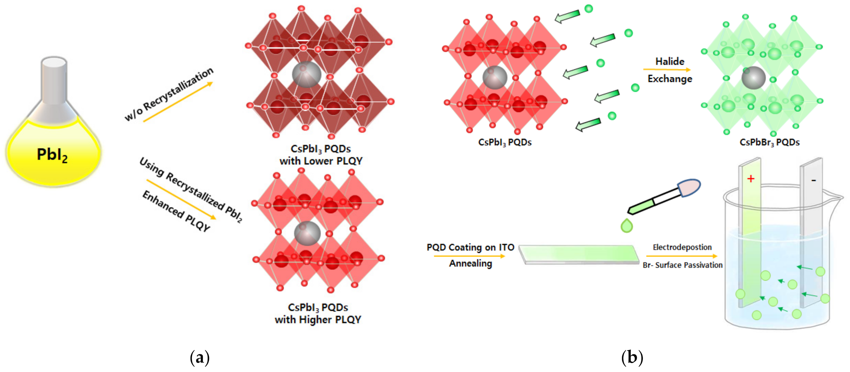 Catalysts 11 00957 sch001