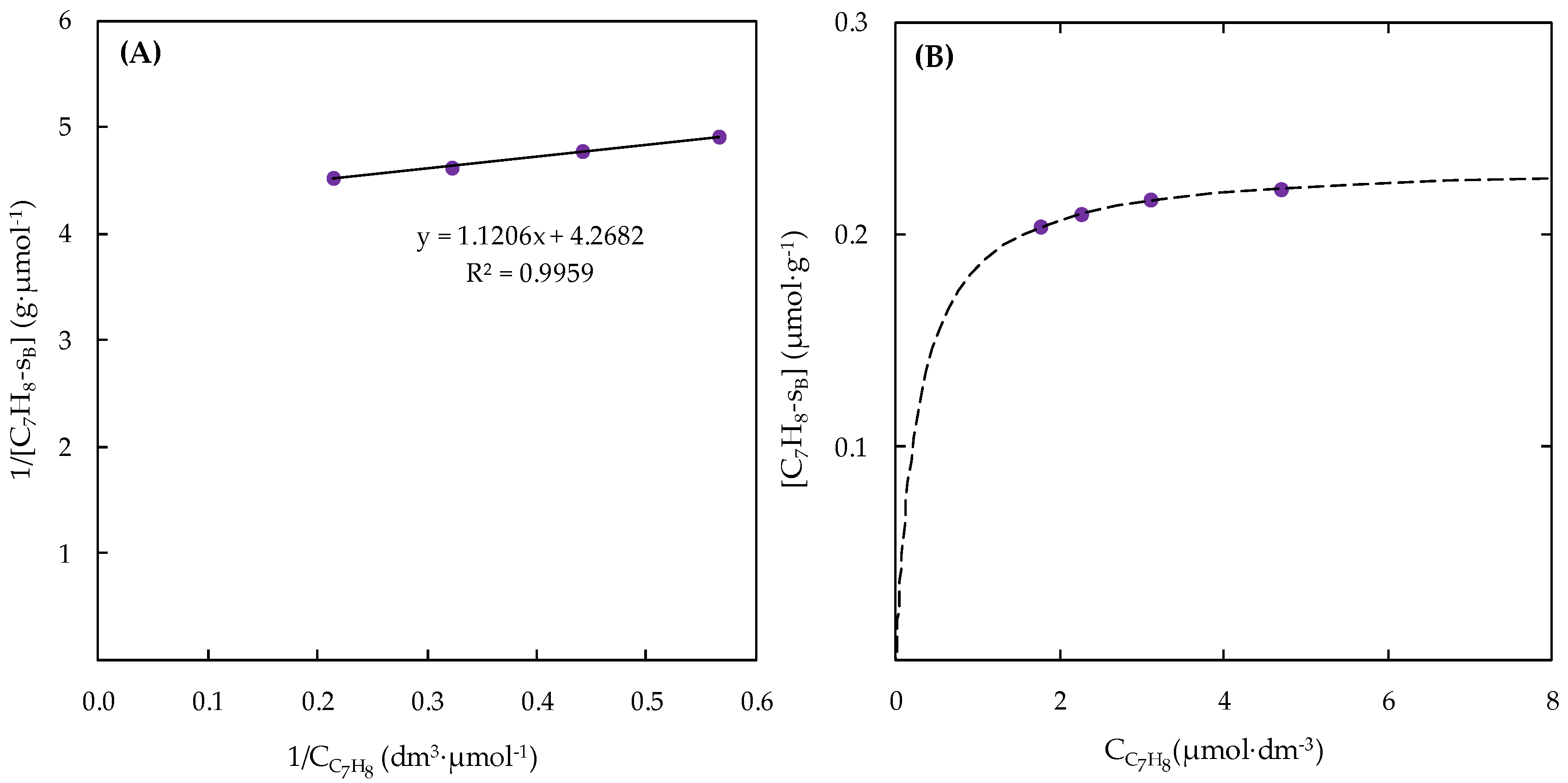 Catalysts 11 00958 g003