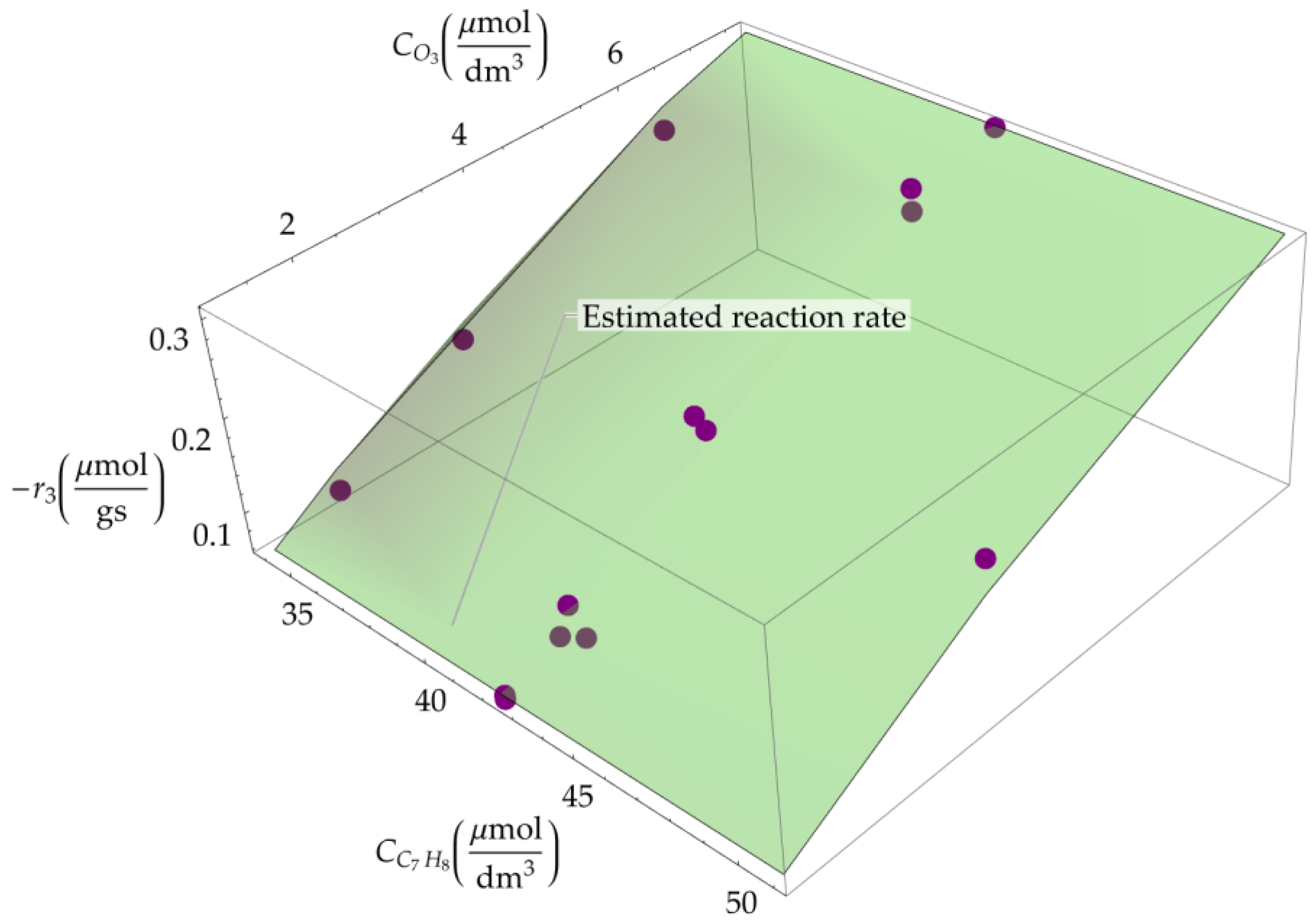 Catalysts 11 00958 g004