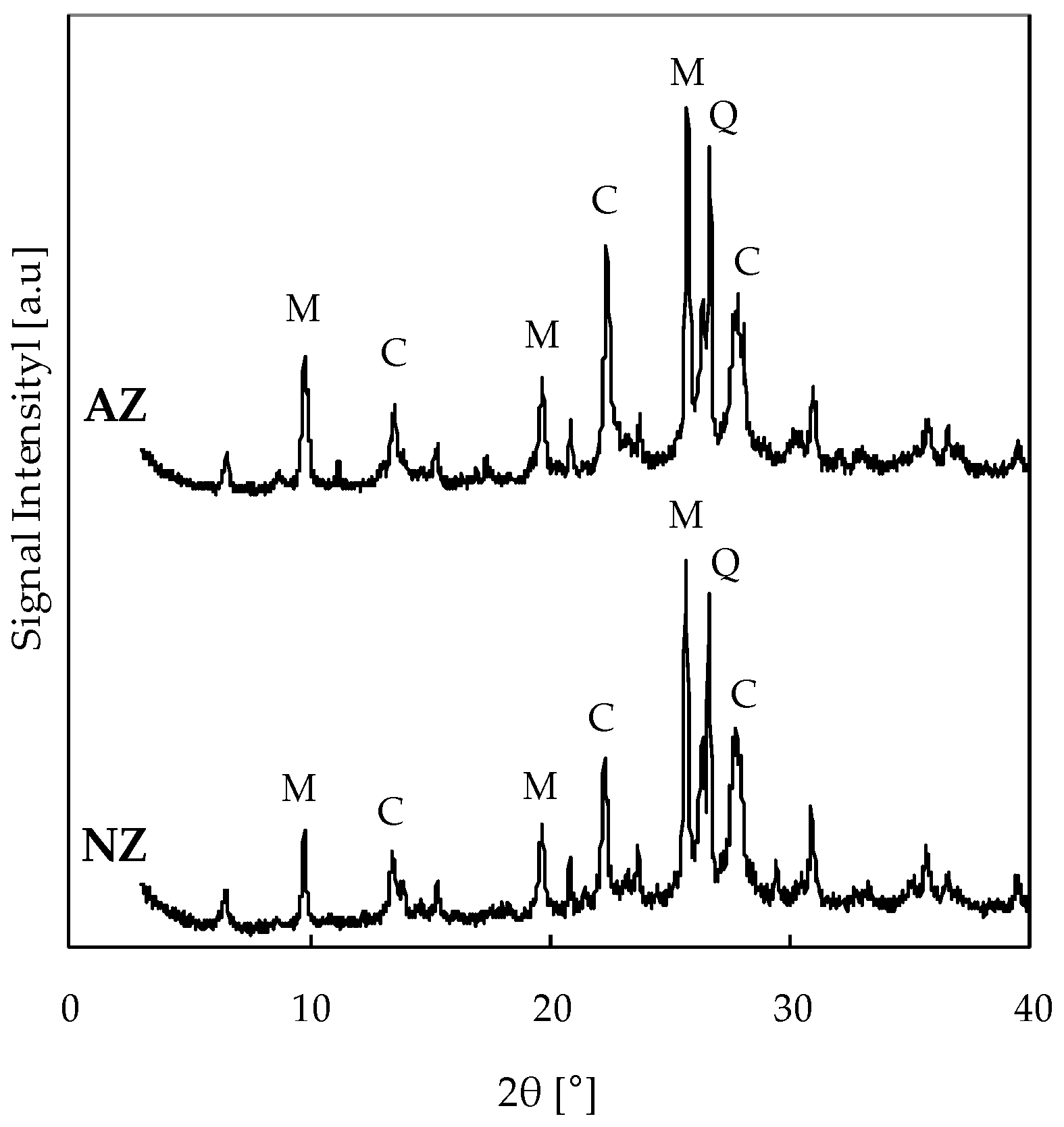Catalysts 11 00958 g005