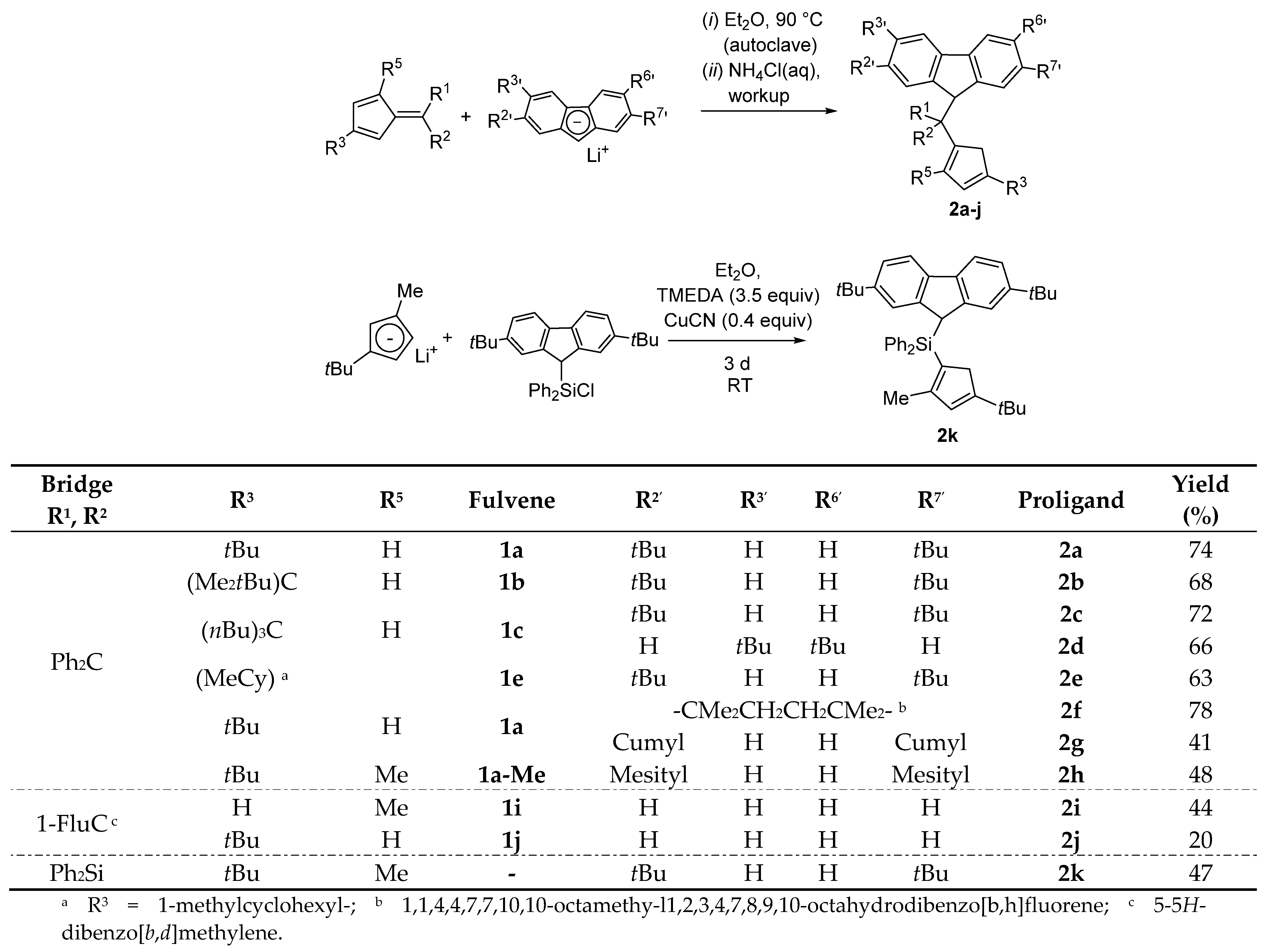 Catalysts 11 00959 sch003