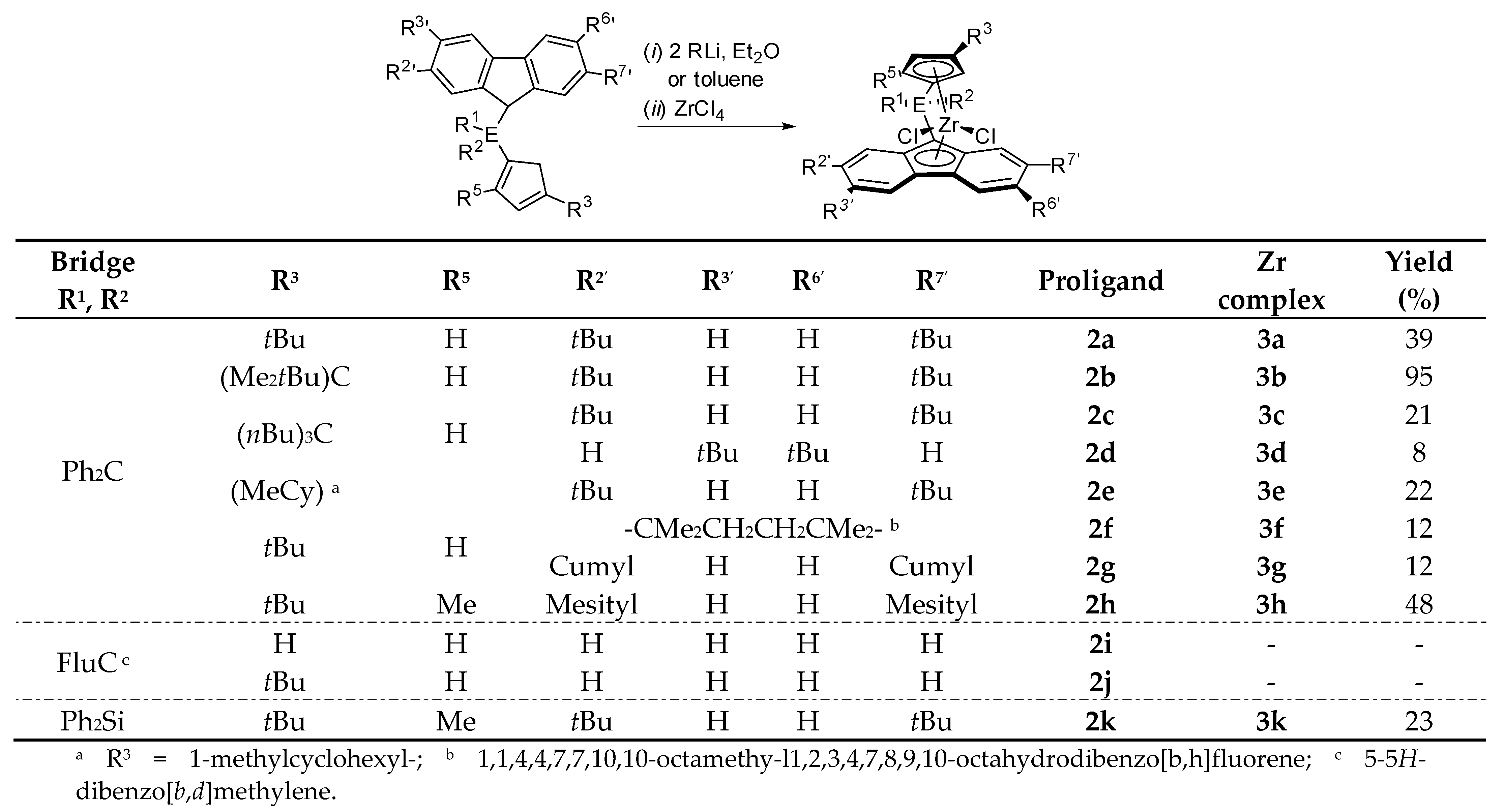 Catalysts 11 00959 sch004