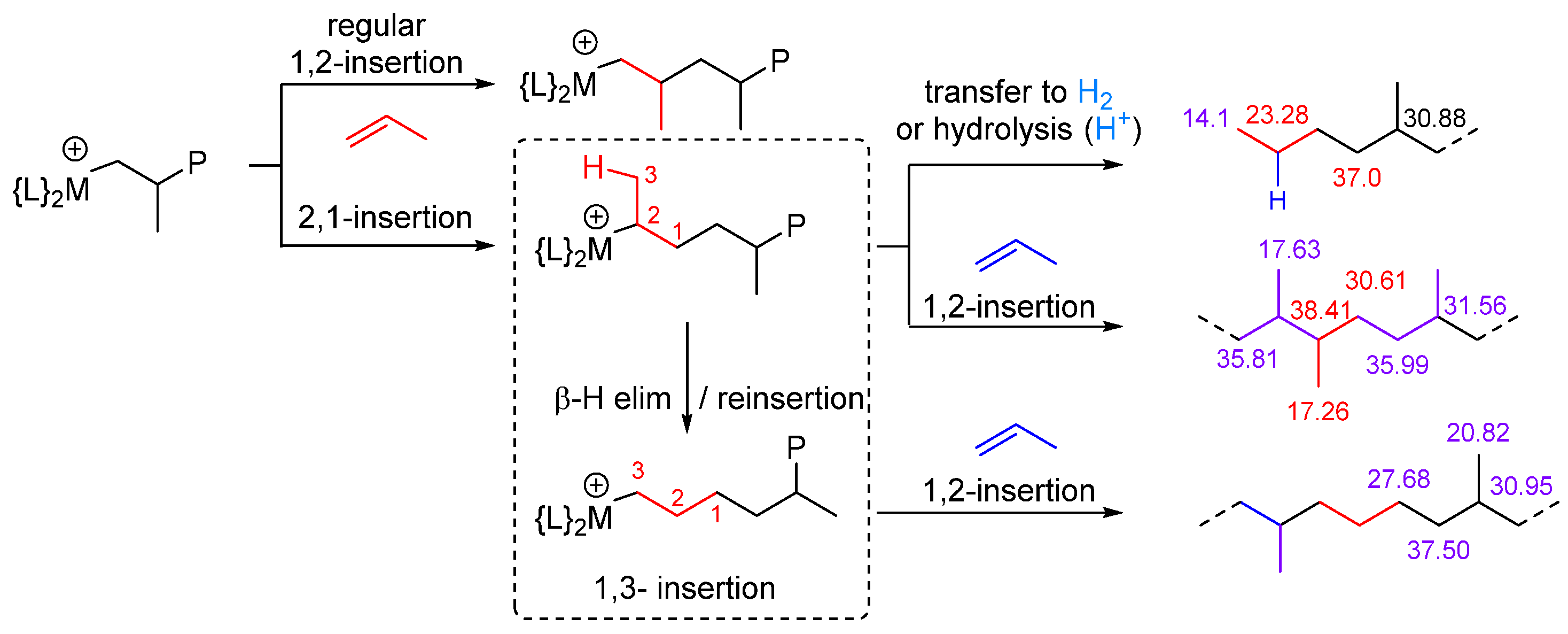 Catalysts 11 00959 sch005