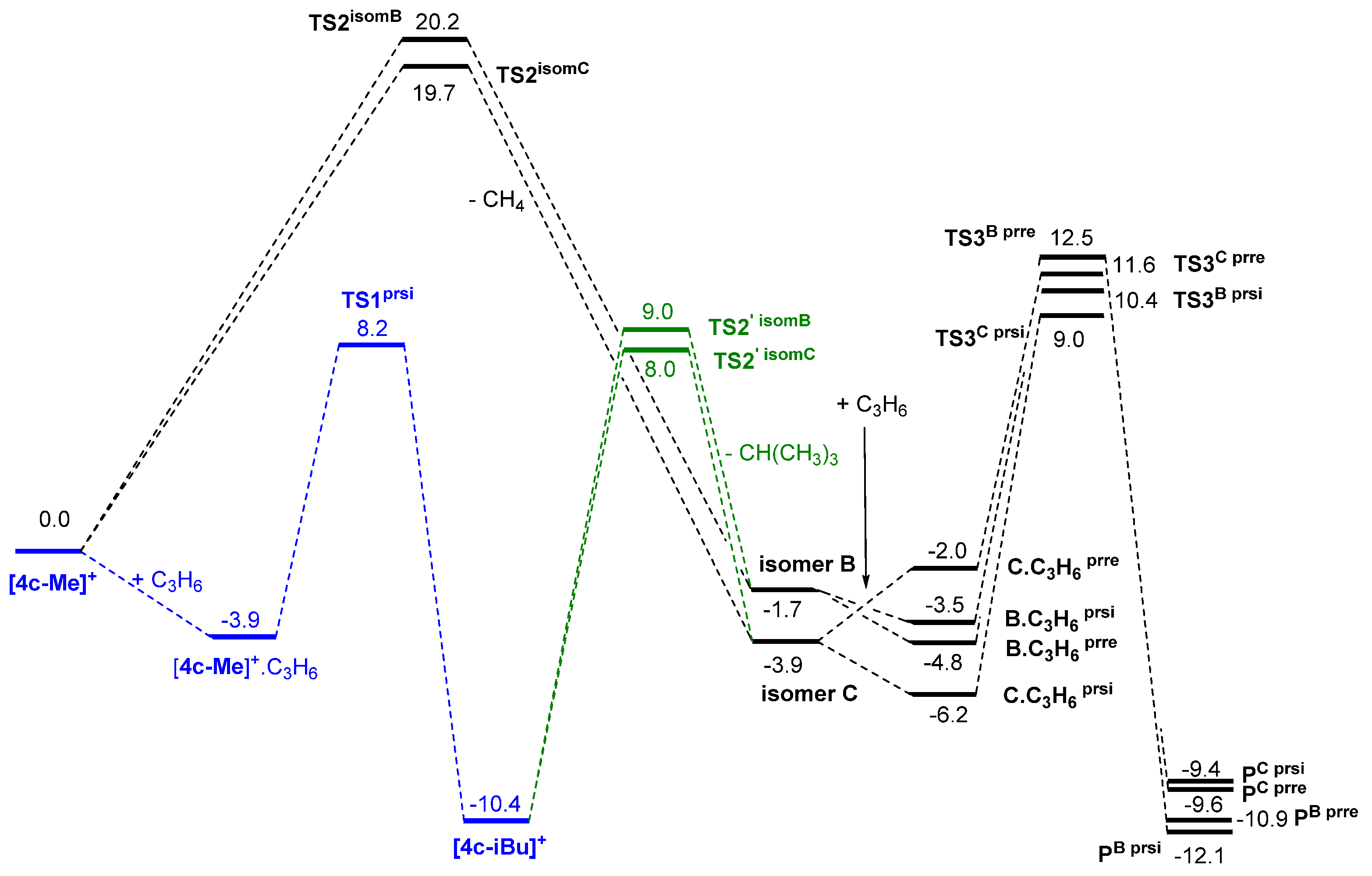 Catalysts 11 00959 sch008