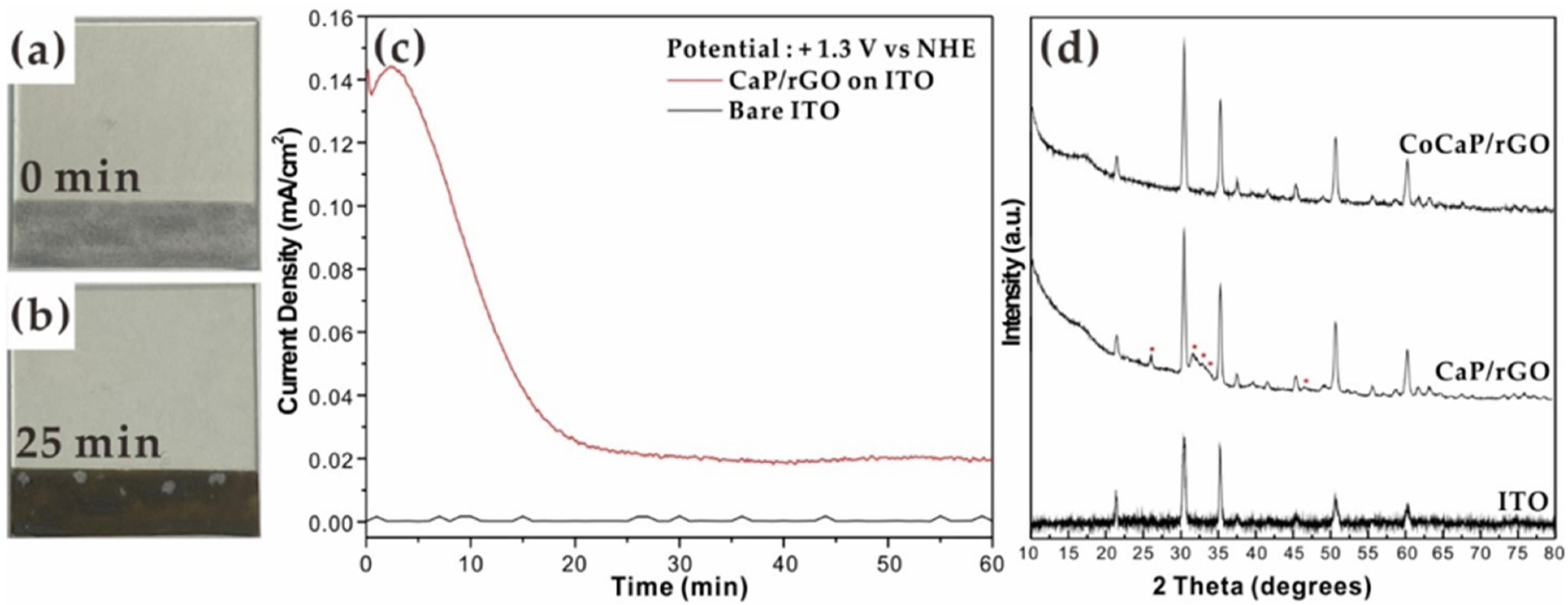 Catalysts 11 00960 g001