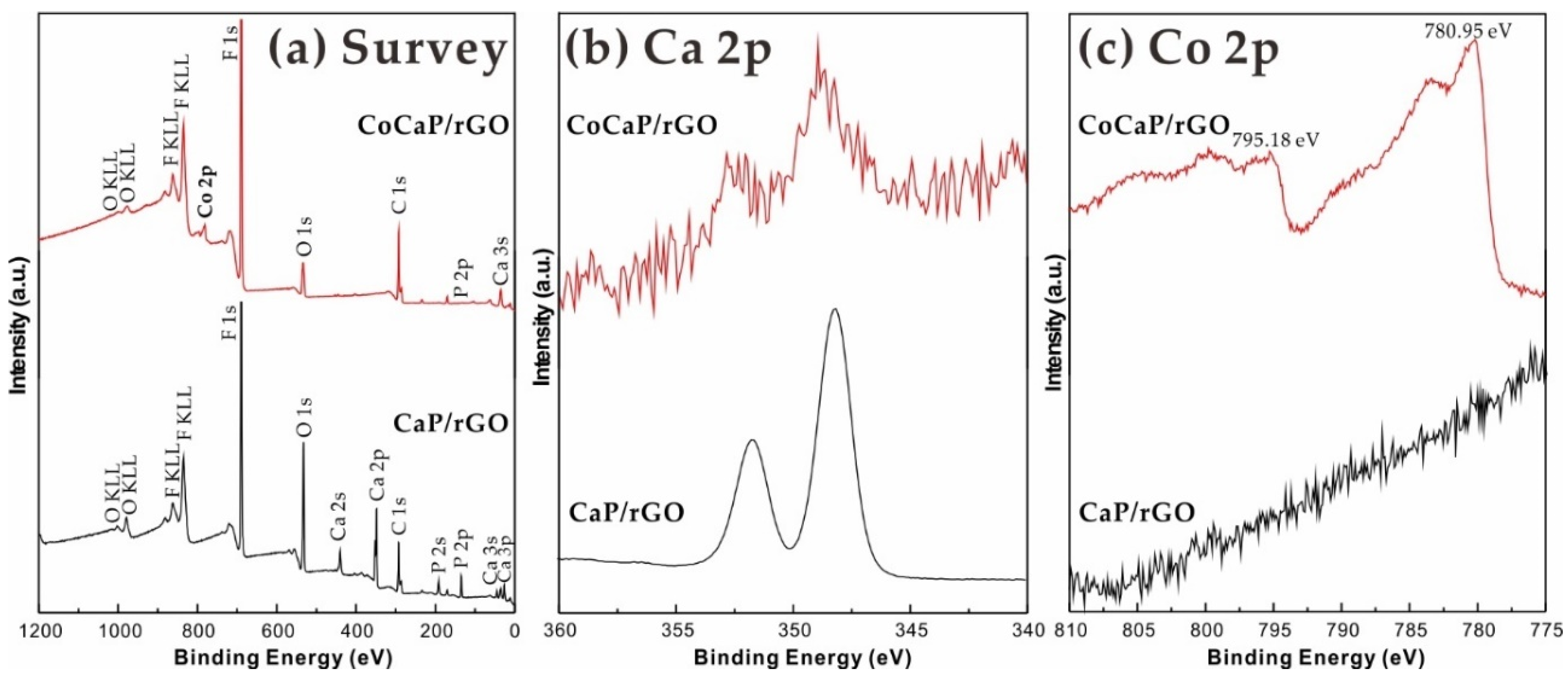 Catalysts 11 00960 g003