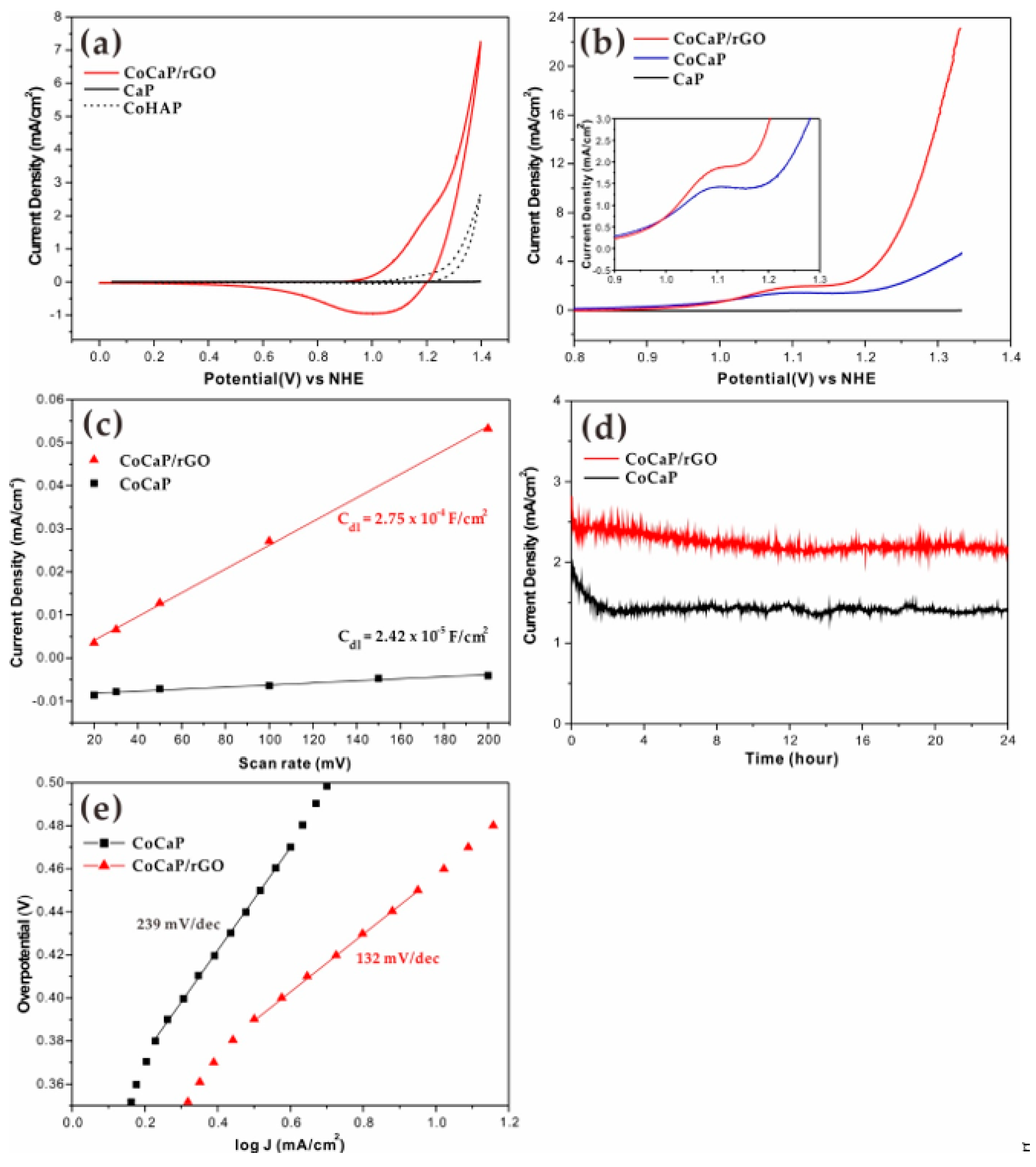 Catalysts 11 00960 g004