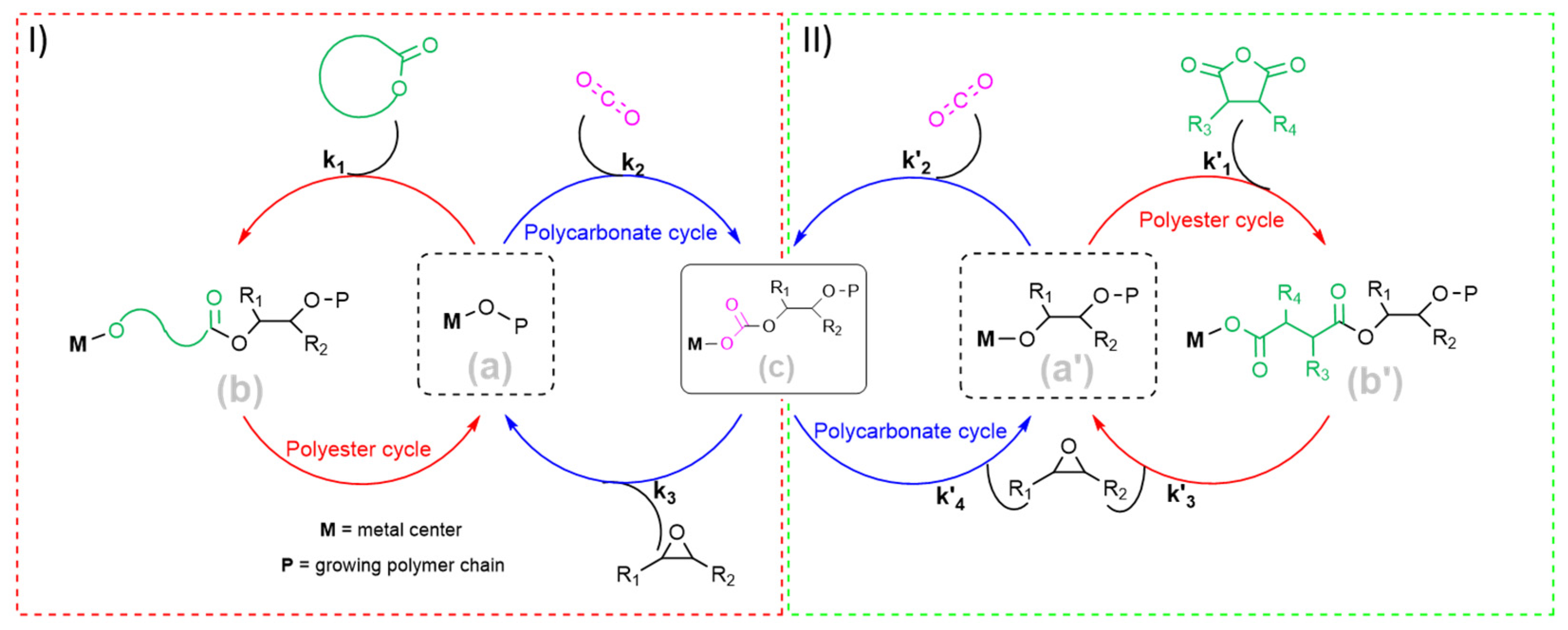 Catalysts 11 00961 sch001 550