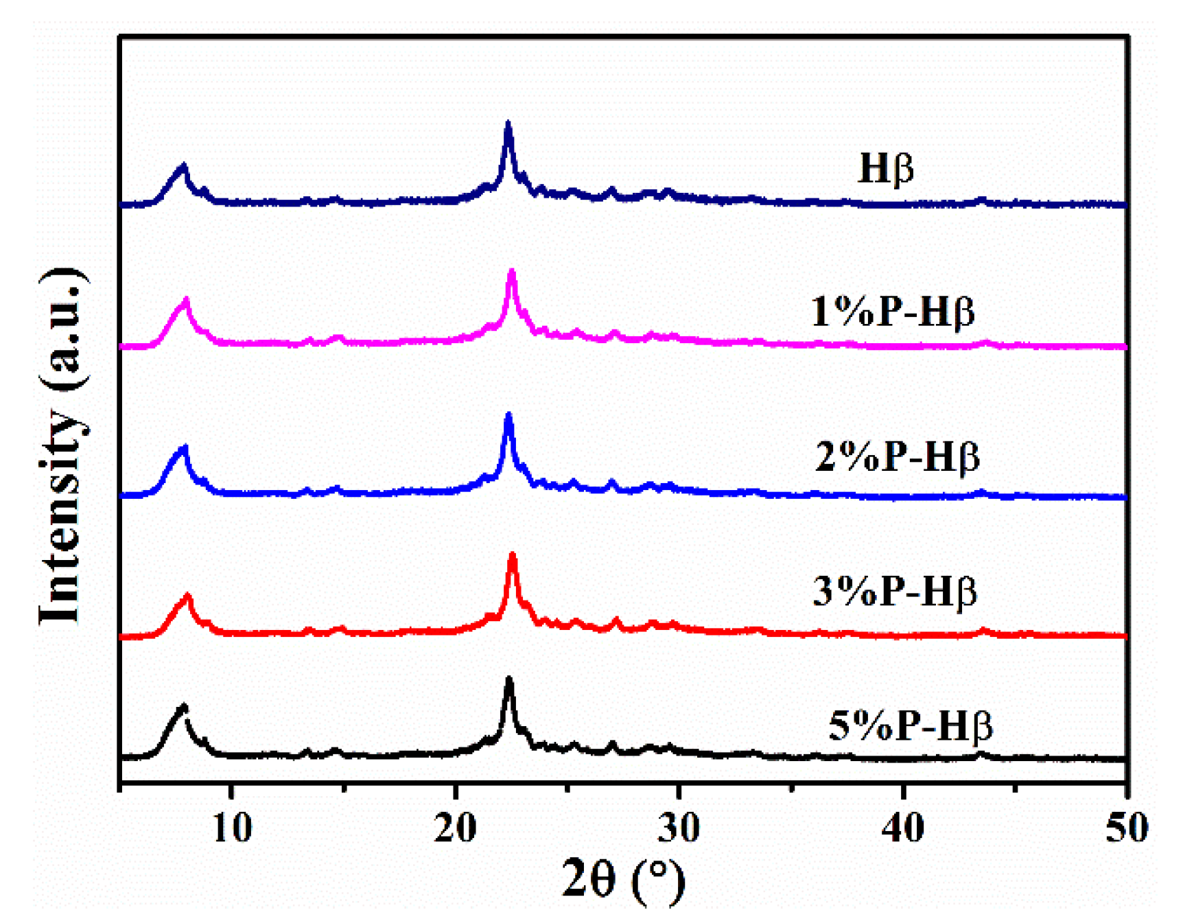 Catalysts 11 00962 g003