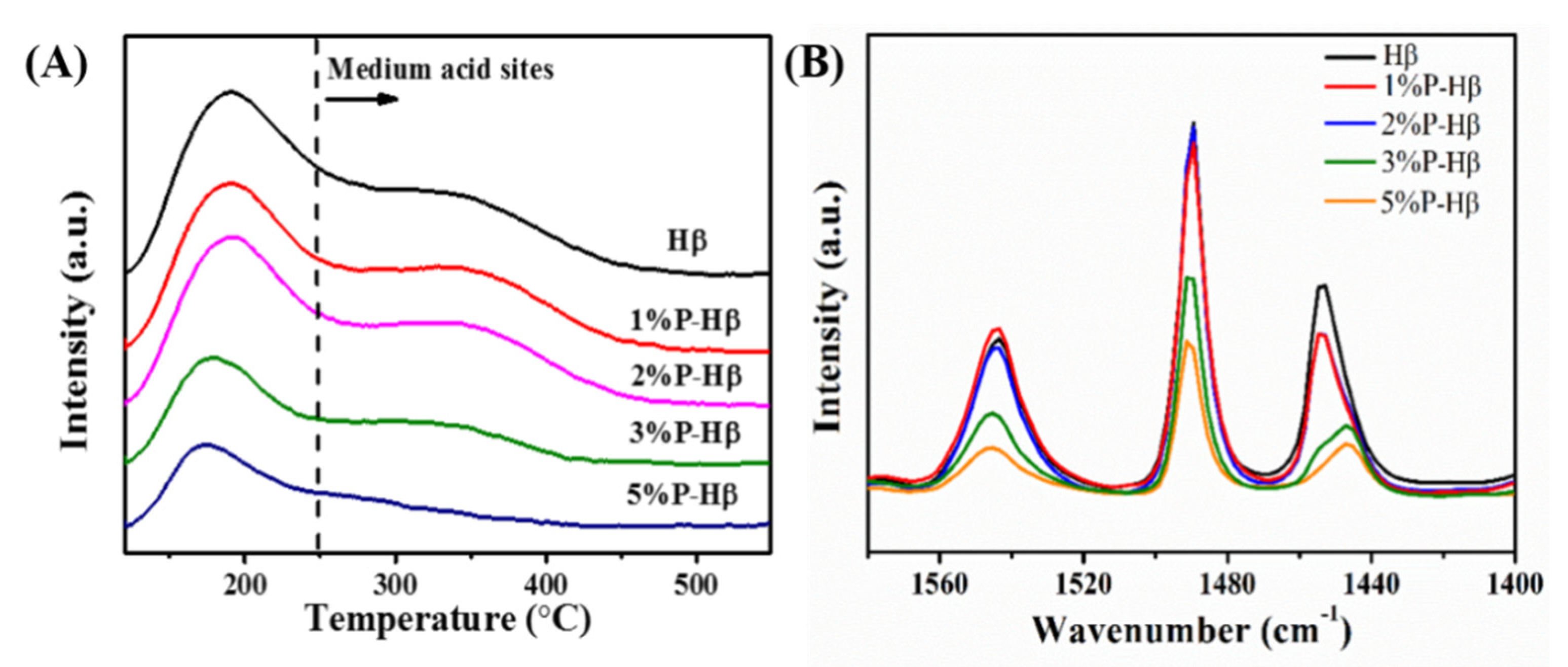 Catalysts 11 00962 g004