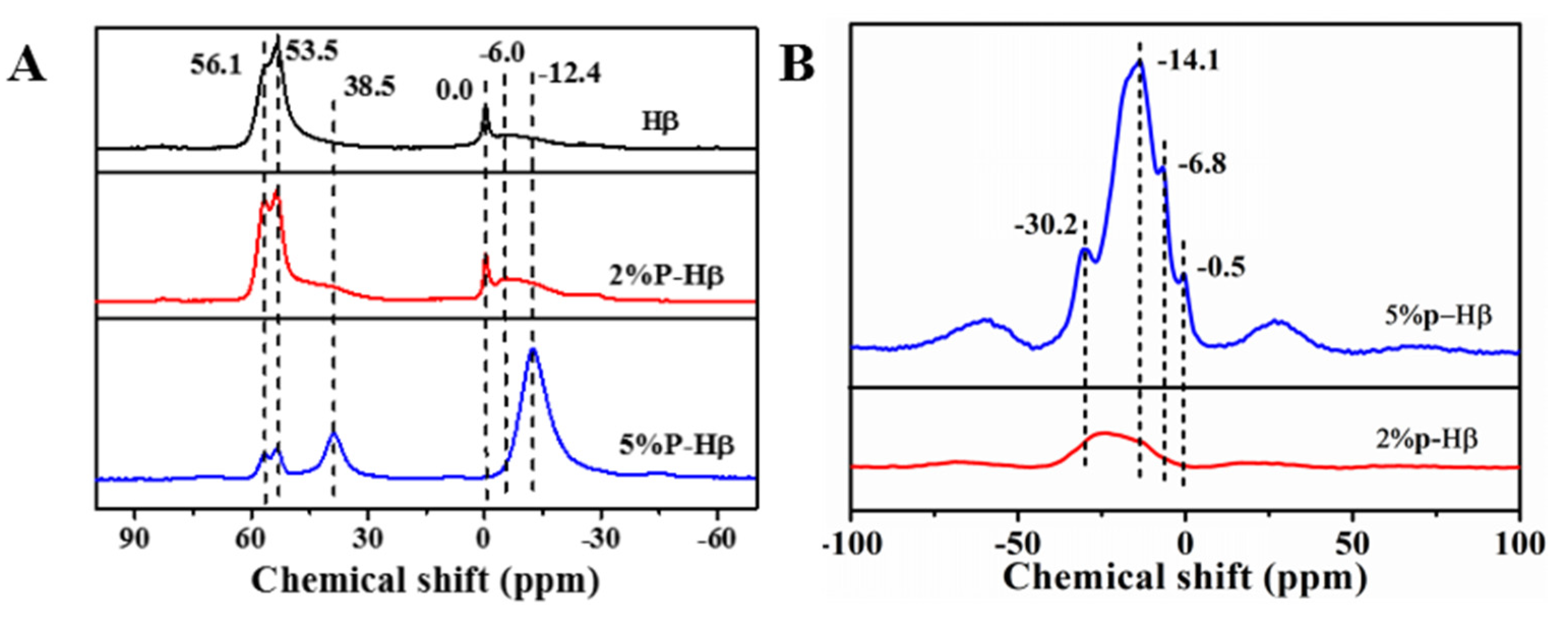 Catalysts 11 00962 g006