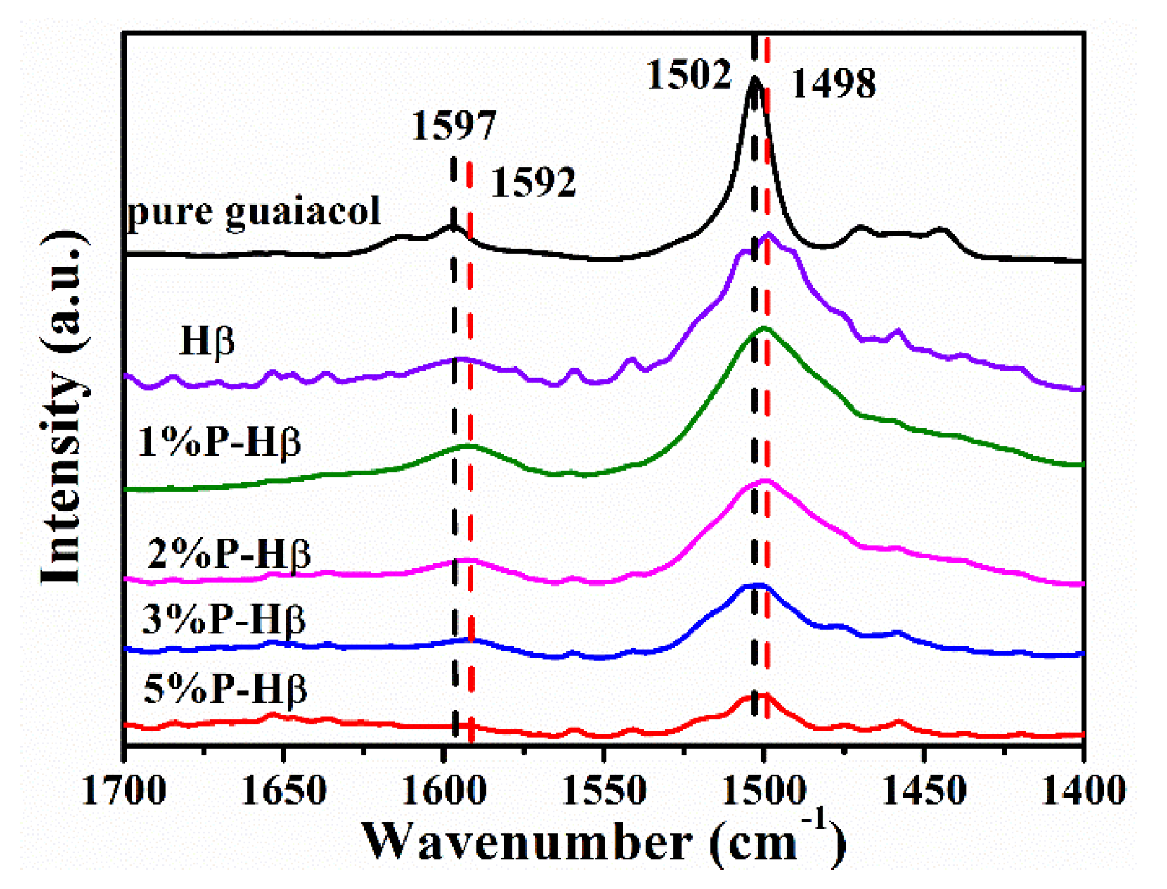 Catalysts 11 00962 g008