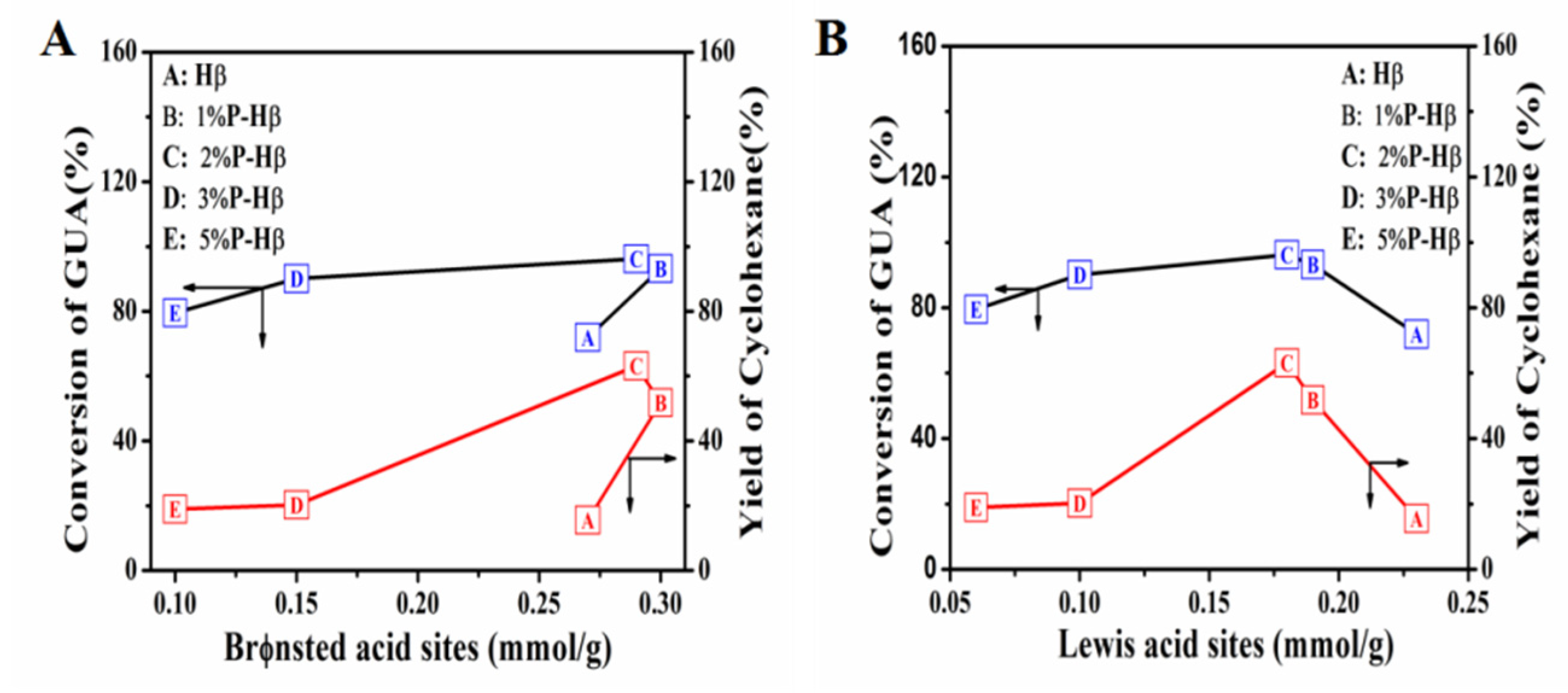 Catalysts 11 00962 g010