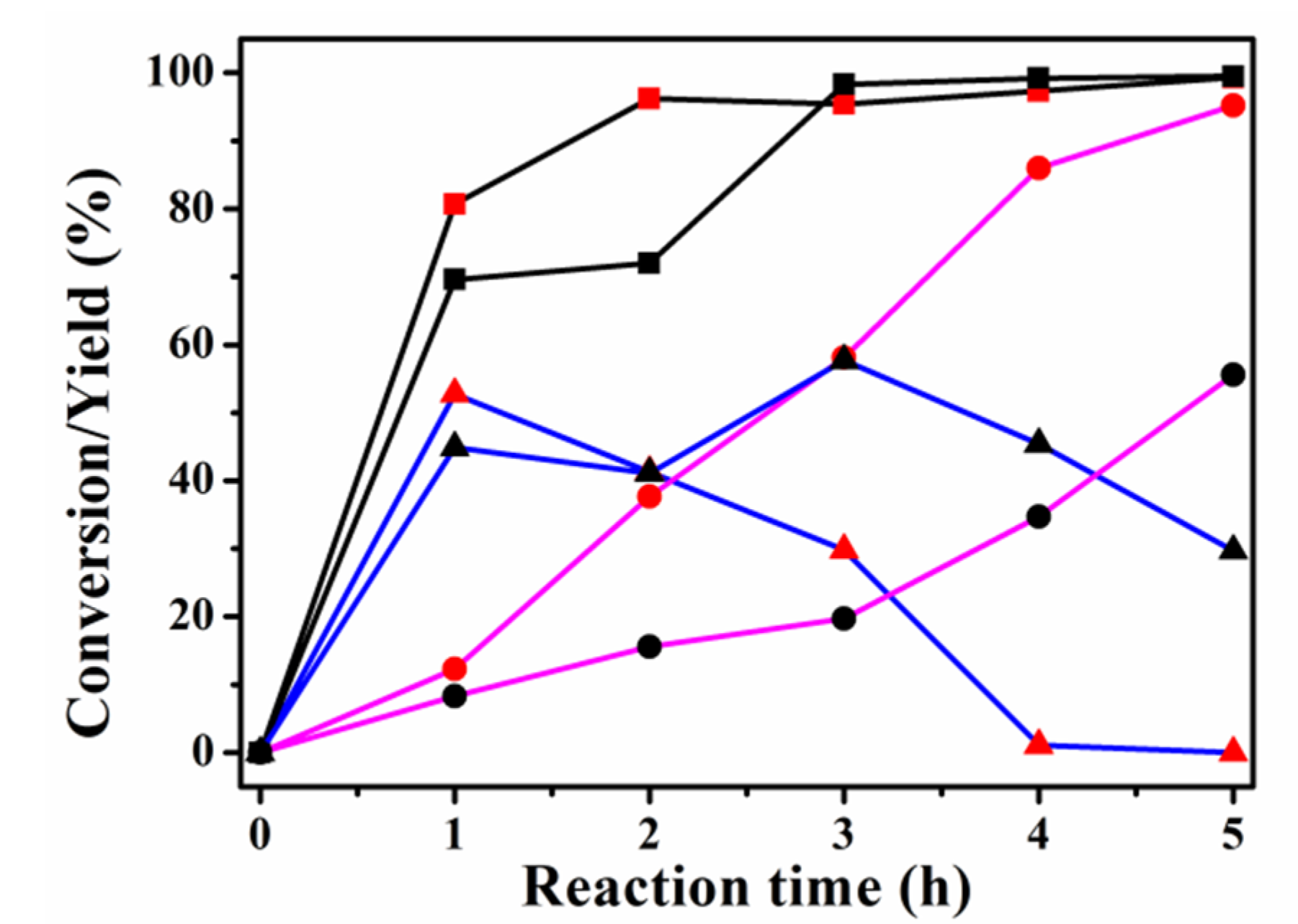 Catalysts 11 00962 g011