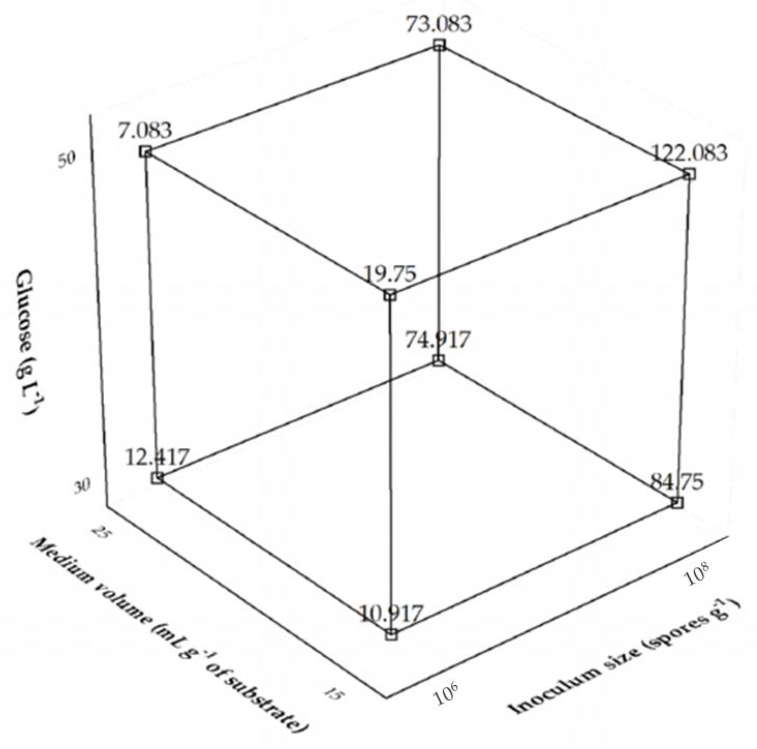 Catalysts 11 00963 g001 550