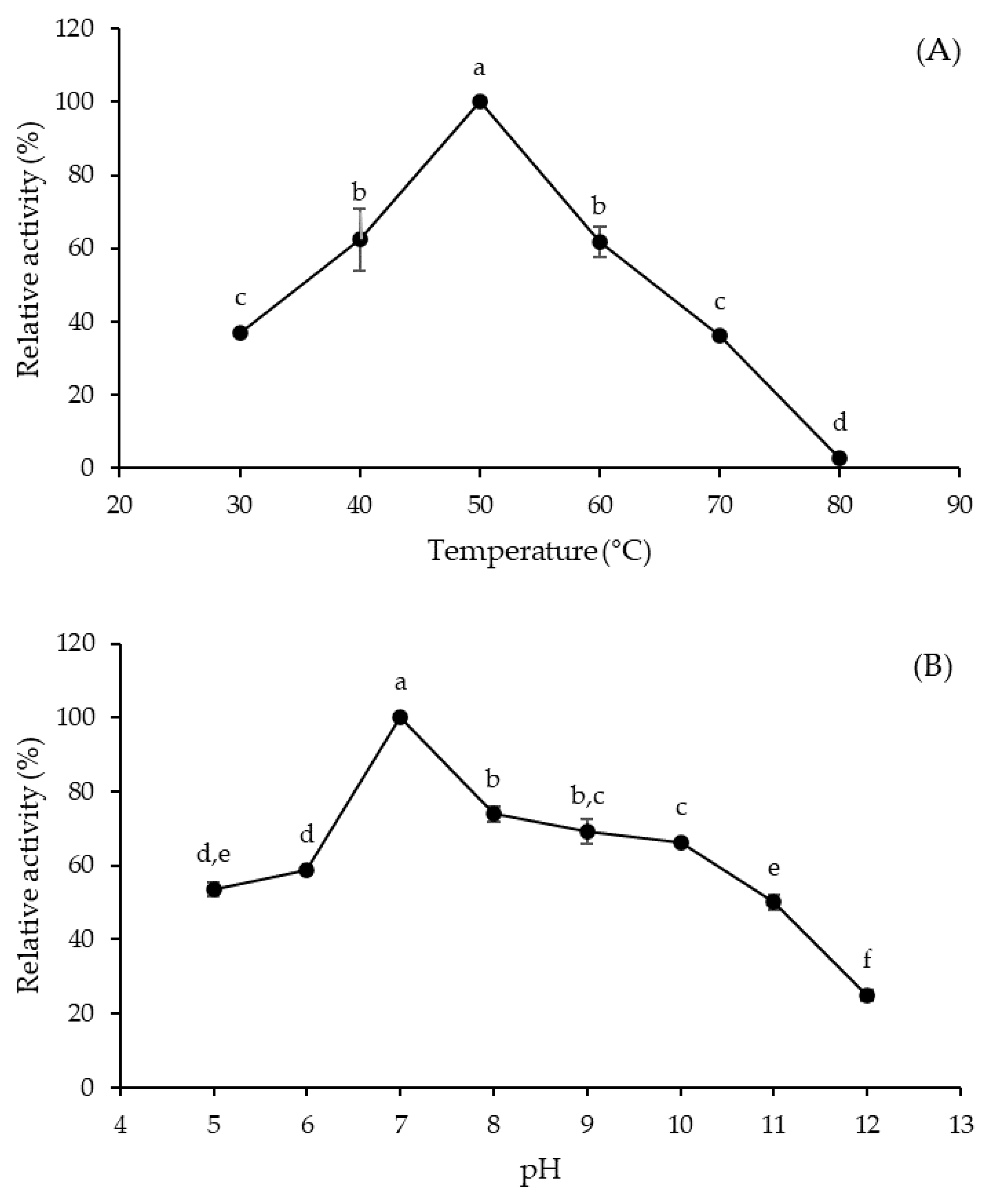 Catalysts 11 00963 g002 550