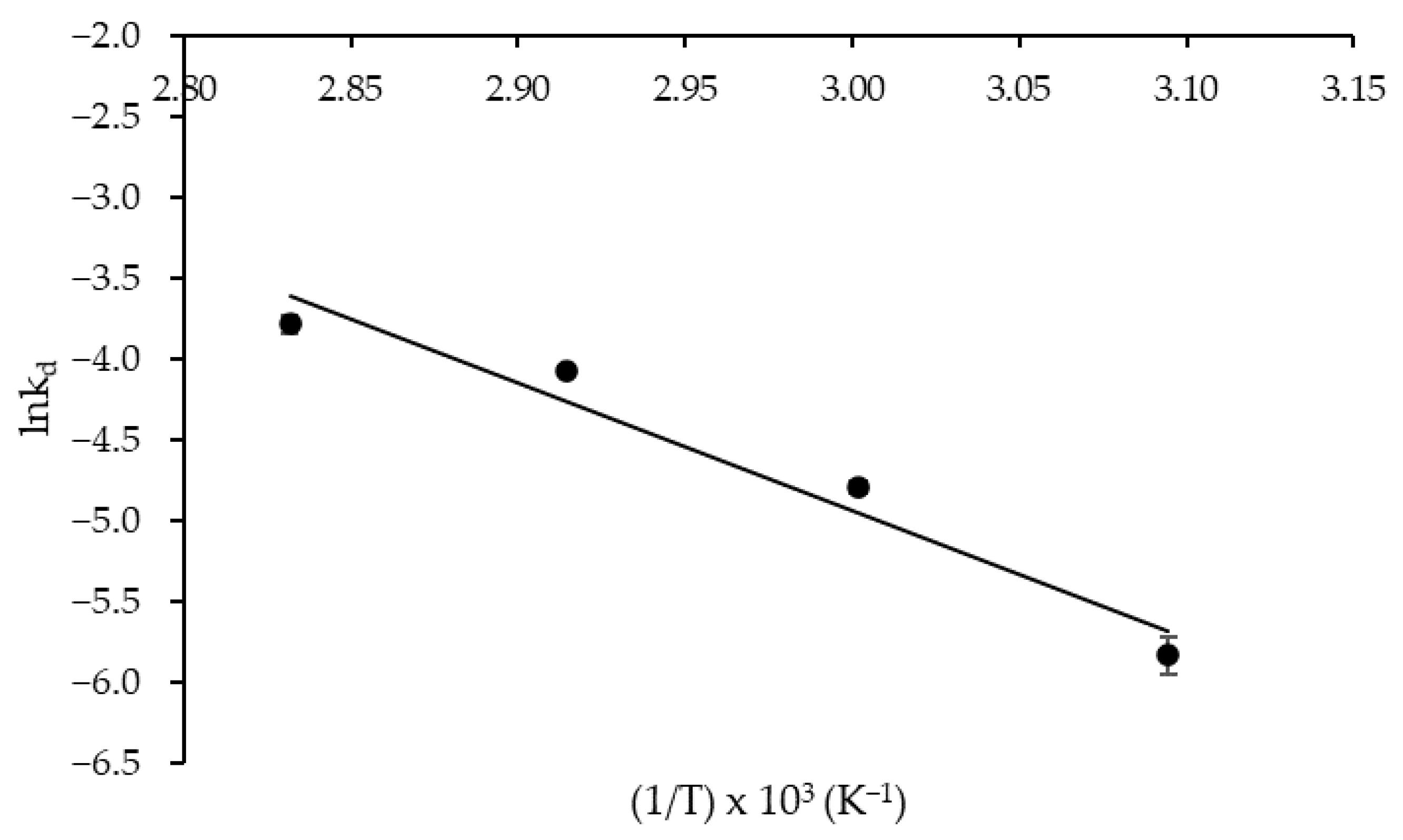 Catalysts 11 00963 g005 550