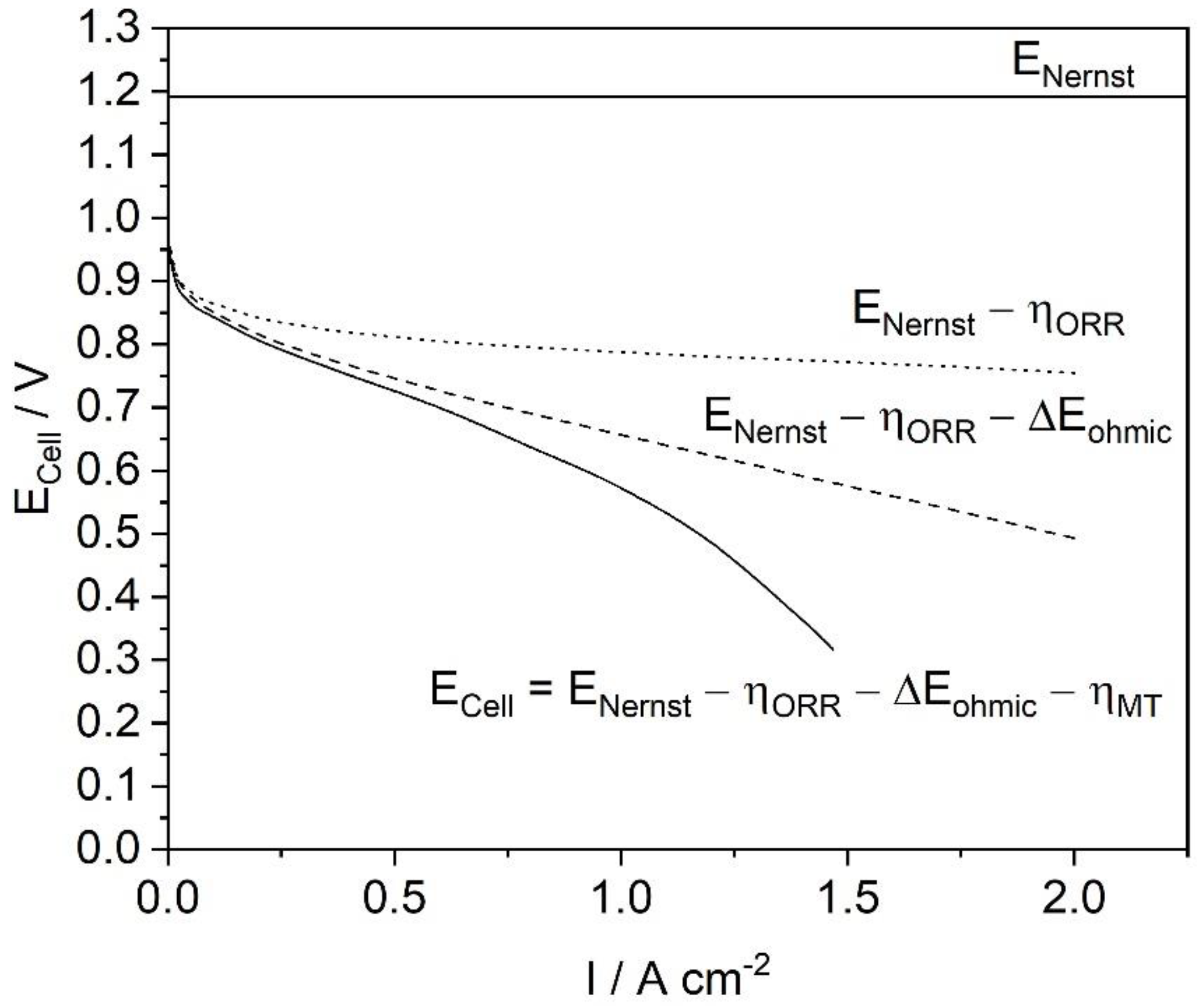 Catalysts 11 00965 g001